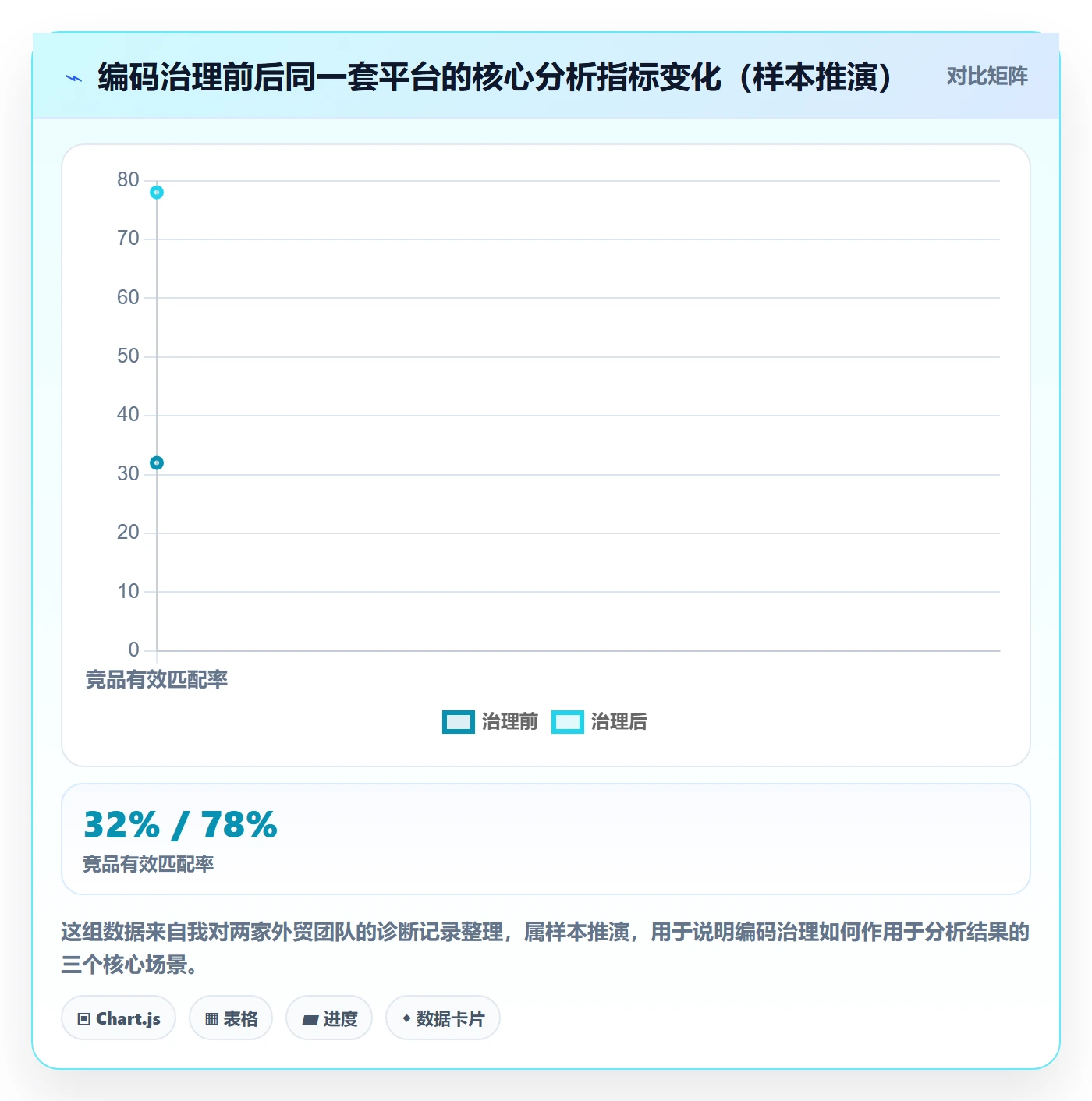 外贸数据分析平台优化清单：商品编码与进阶玩法的关键动作
