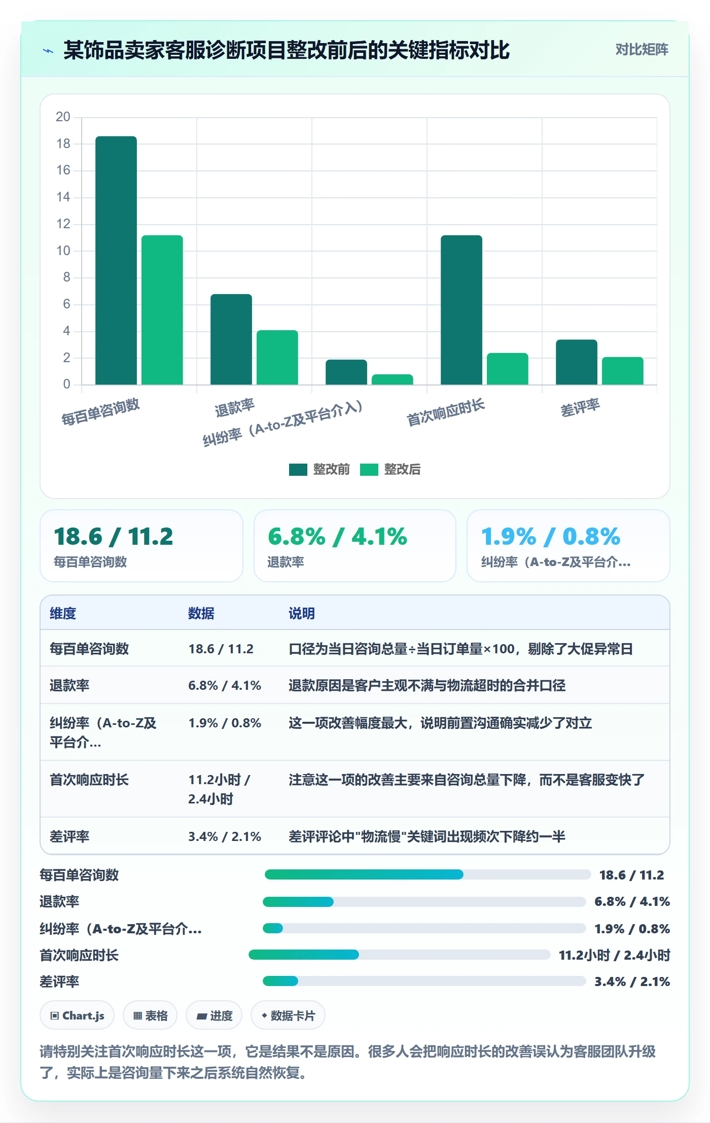 跨境电商运营问题诊断：客户服务如何用问题清单改进