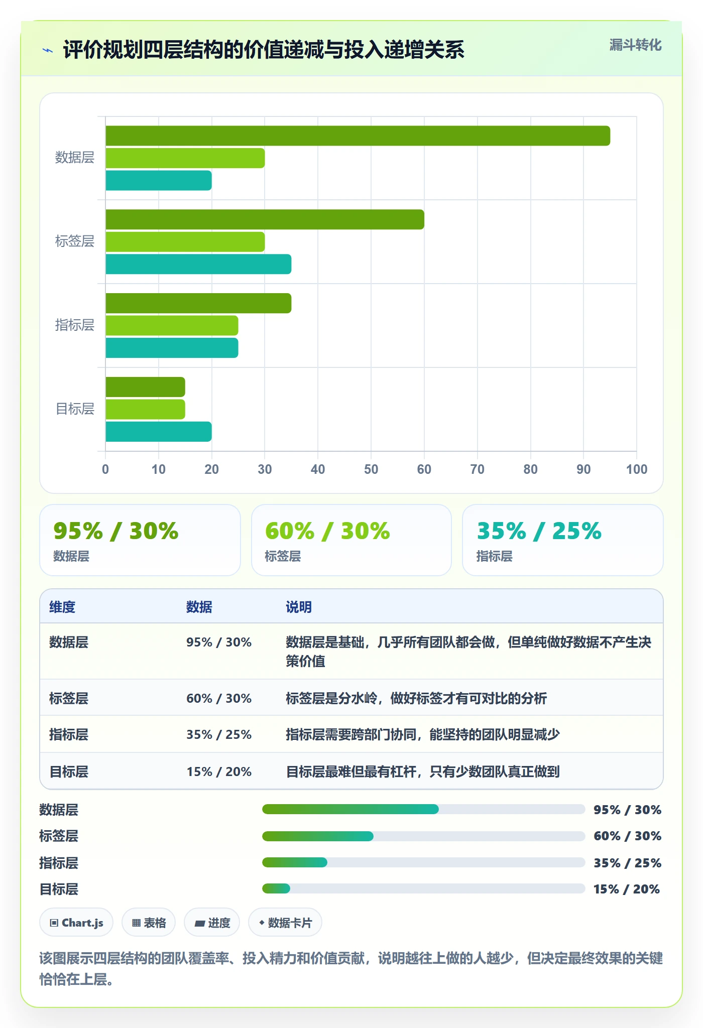 商品分析管理要点：用户评价的年度规划如何设计