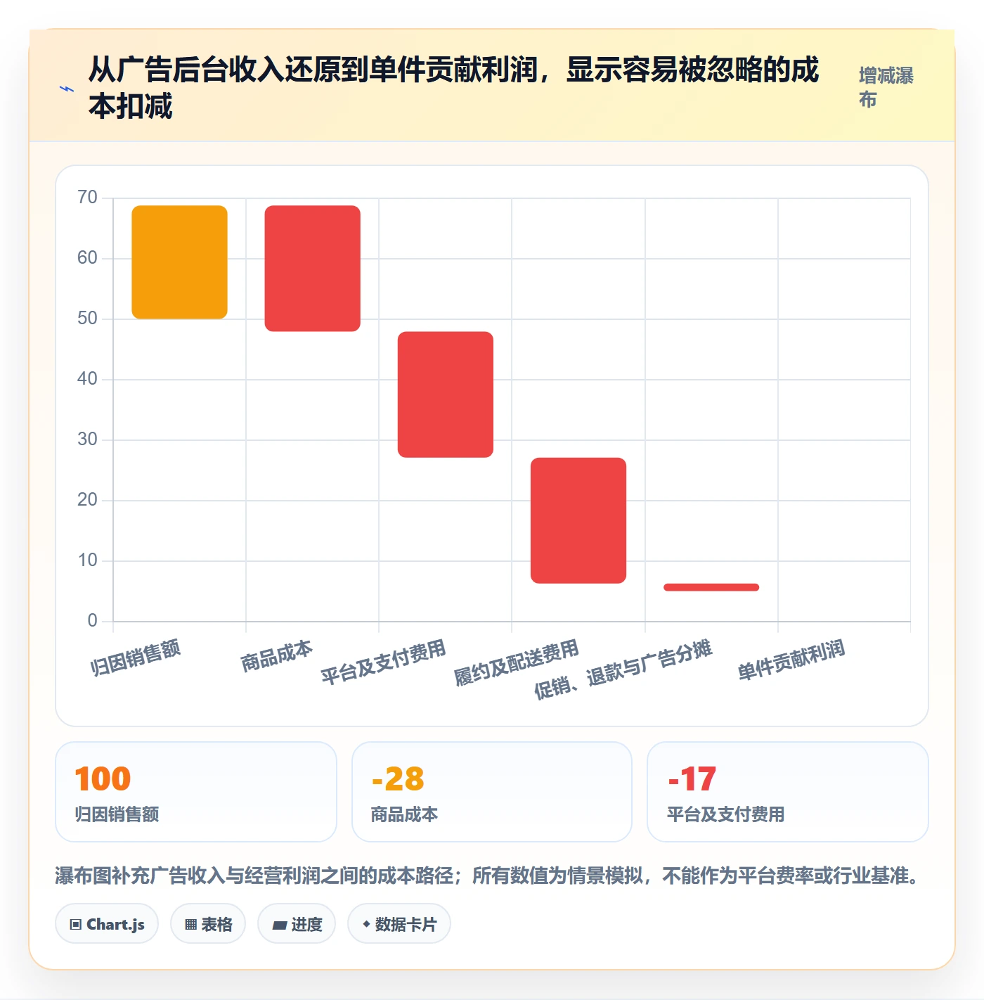 跨境电商怎么优化？先从市场选择的季度复盘入手