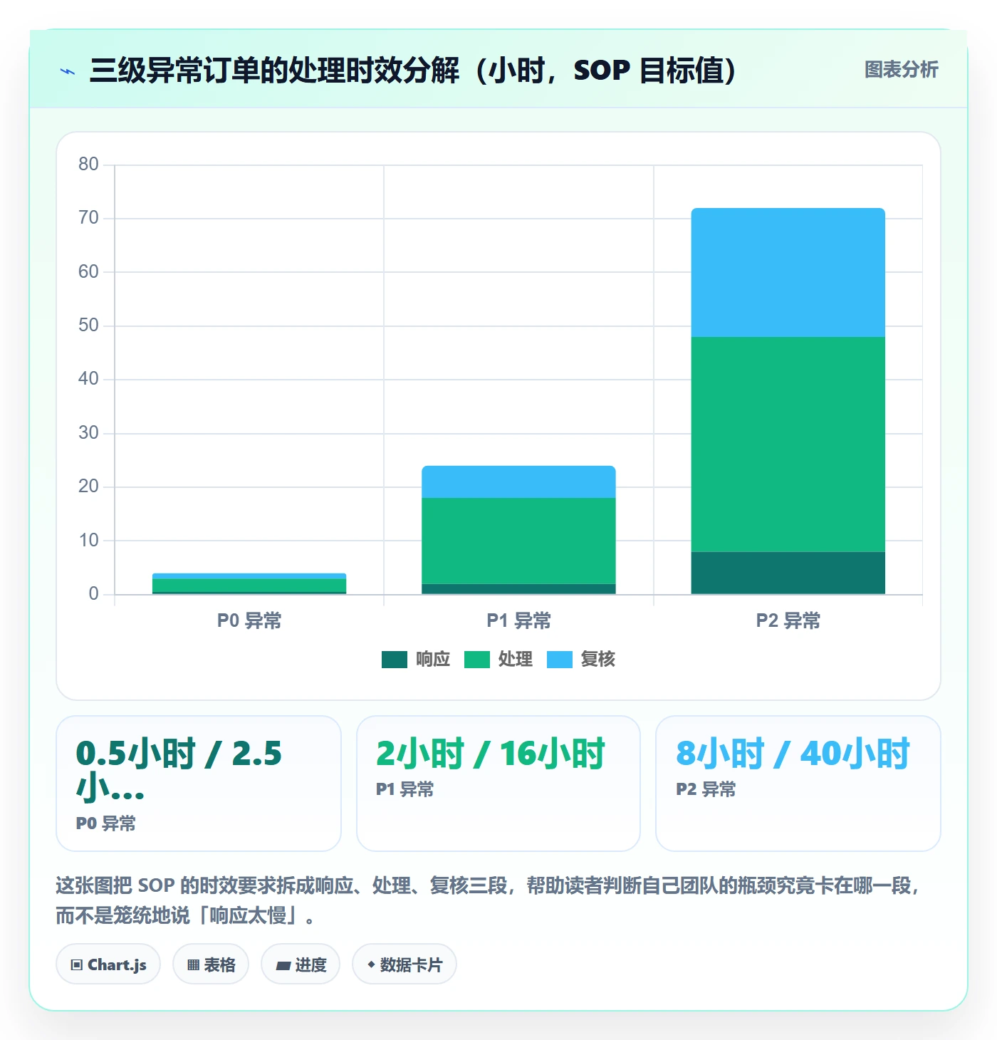 erp跨境电商优化清单：订单同步与绩效考核的关键动作