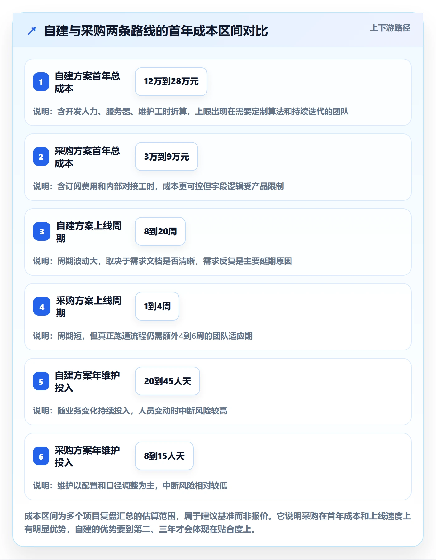 亚马逊软件怎么落地？从关键词工具讲清系统搭建