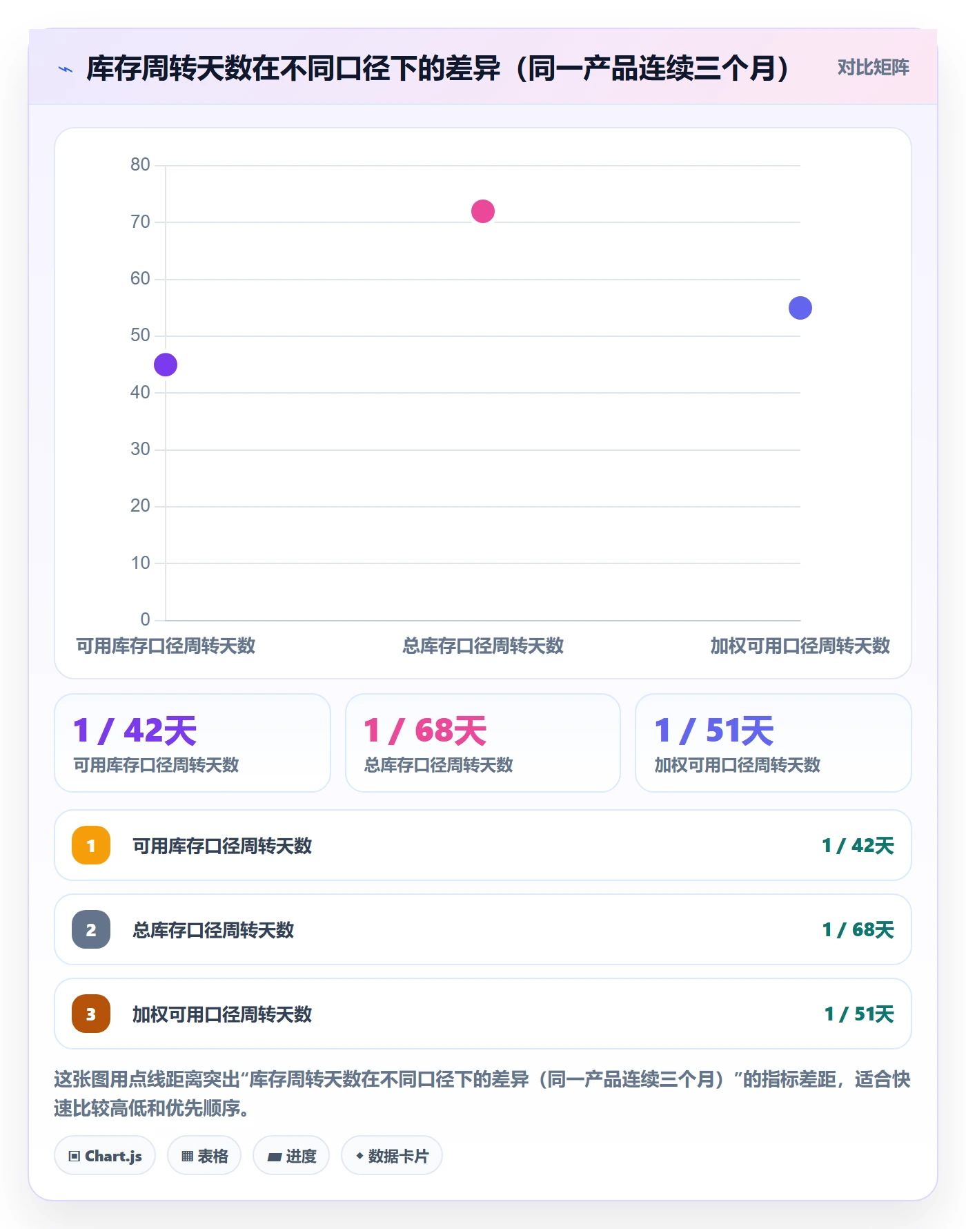 亚马逊软件避坑指南：数据报表环节的供应链协同要注意什么