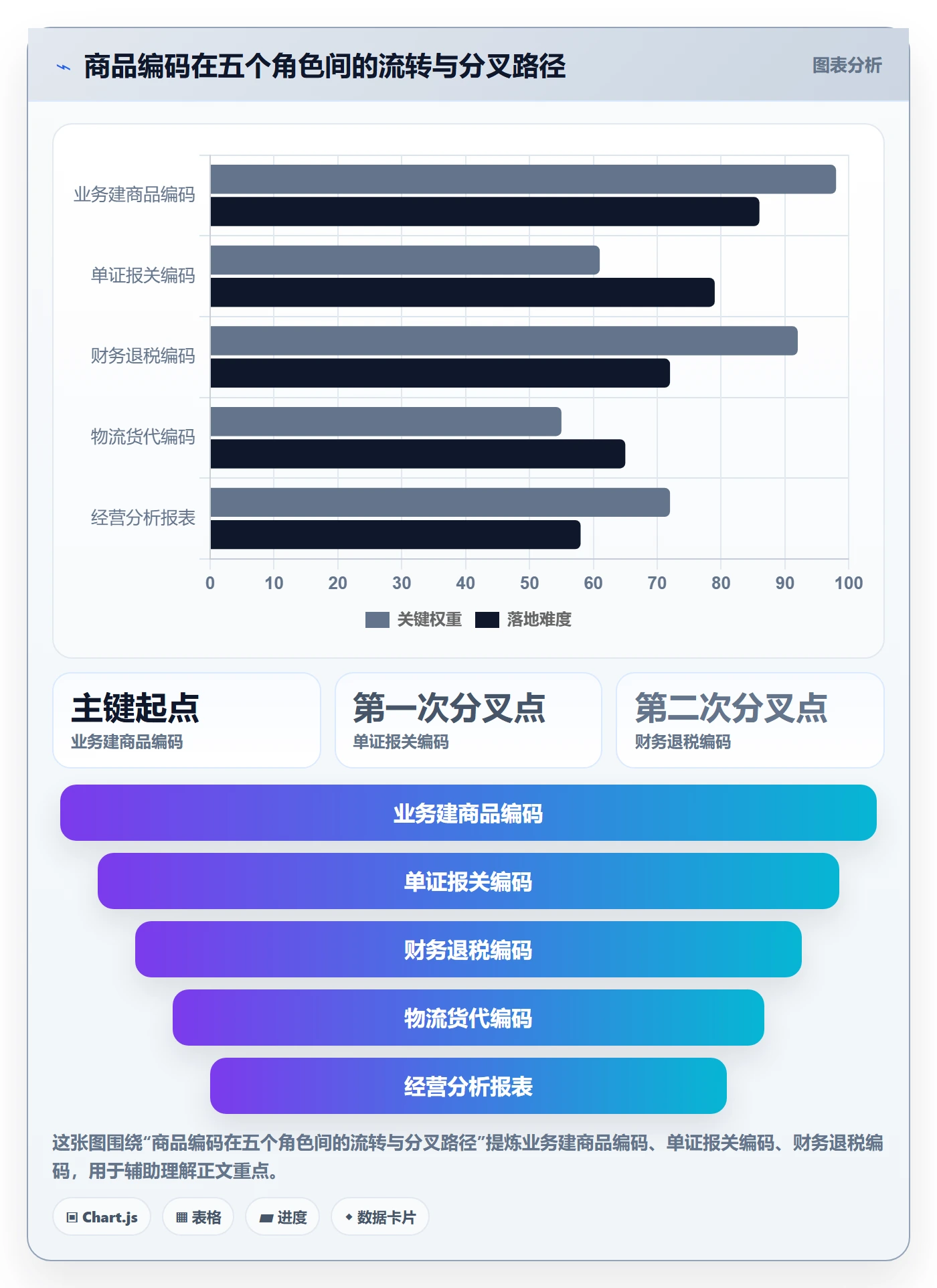 外贸数据分析平台团队协同全解析：重点看懂商品编码