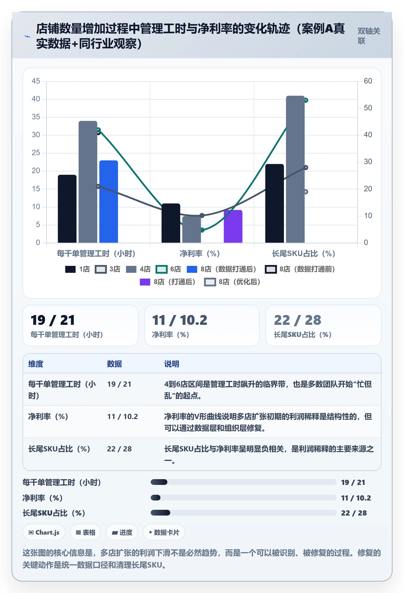 跨境电商运营建设路线：从选品上新到多店经营分几步