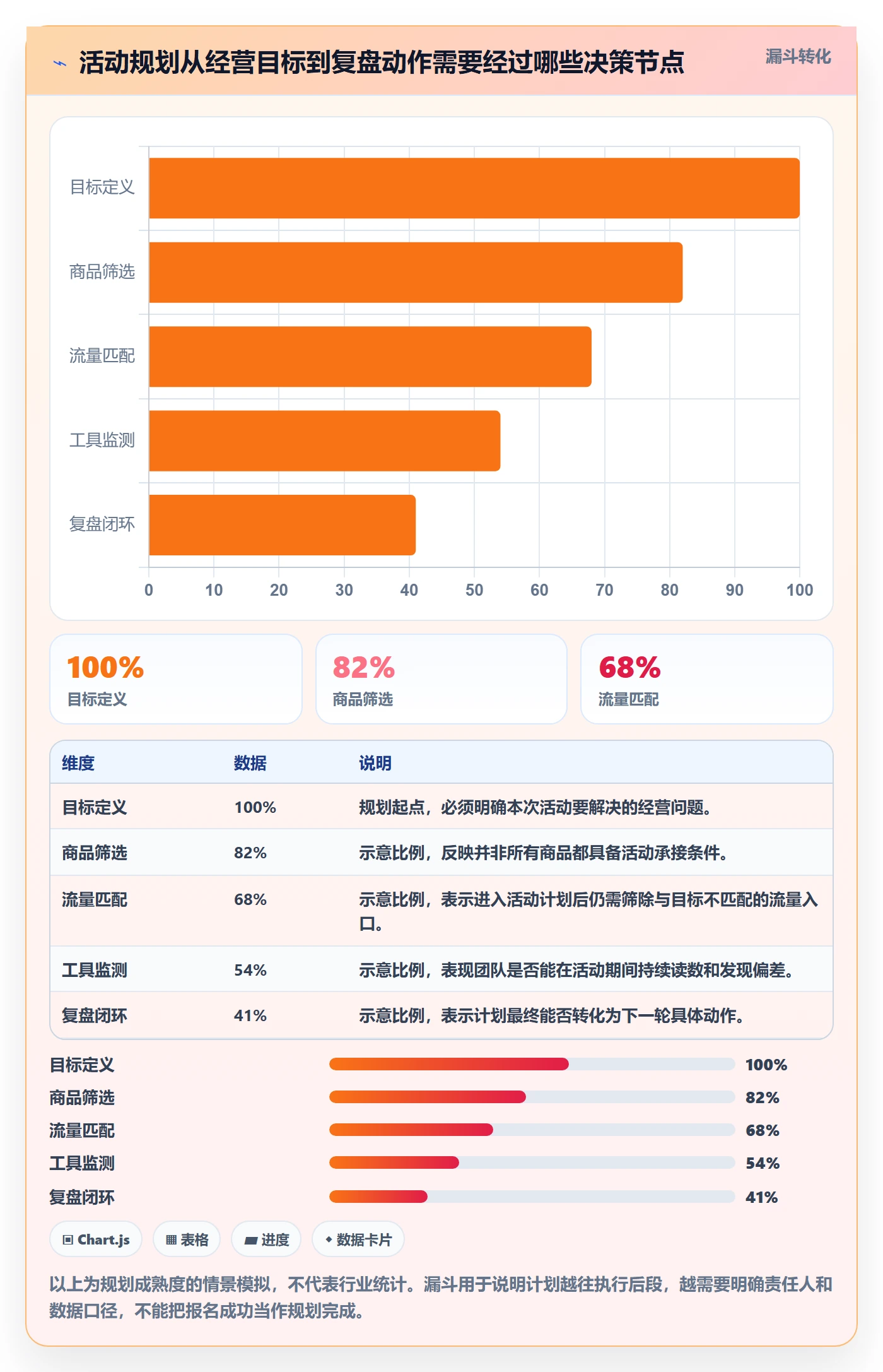 temu规划方法：活动流量与工具对比如何衔接