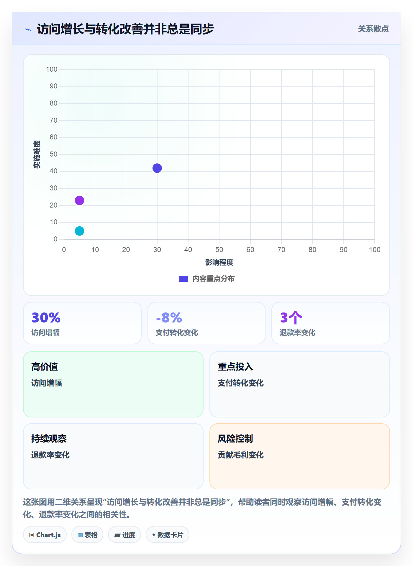 电商数据查询网站操作手册：行业趋势对应的旺季准备步骤