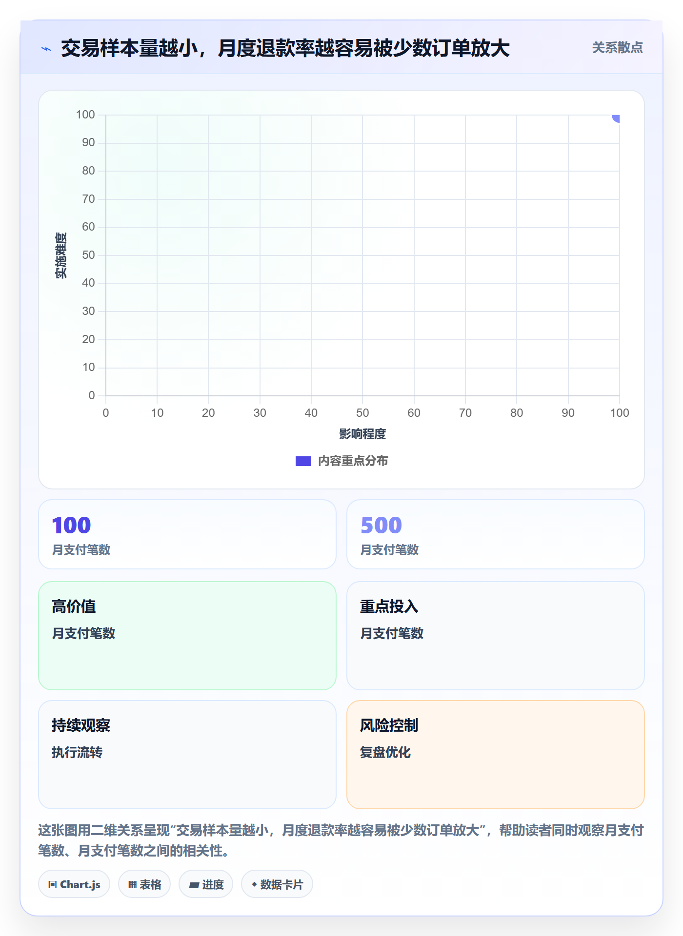 跨境电商业务拆解：支付结算为什么影响绩效考核
