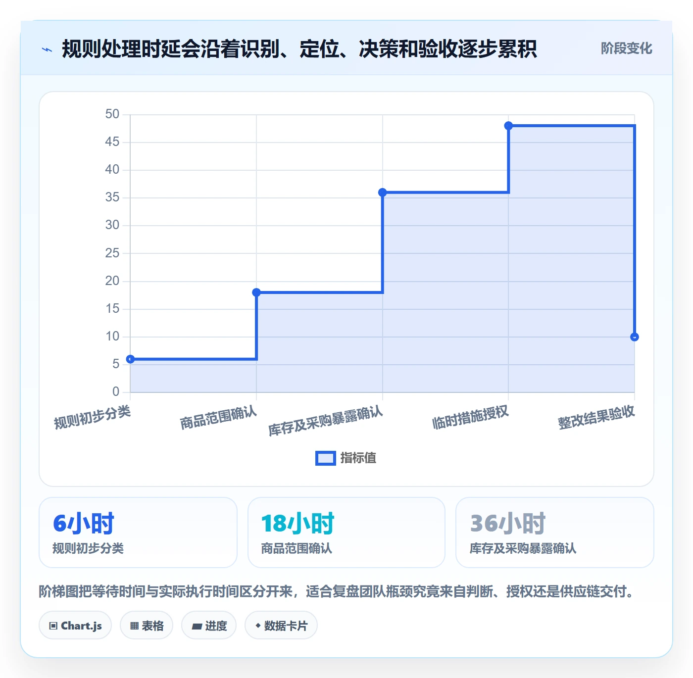 跨境电商实践指南：平台规则的供应链协同怎样更有效