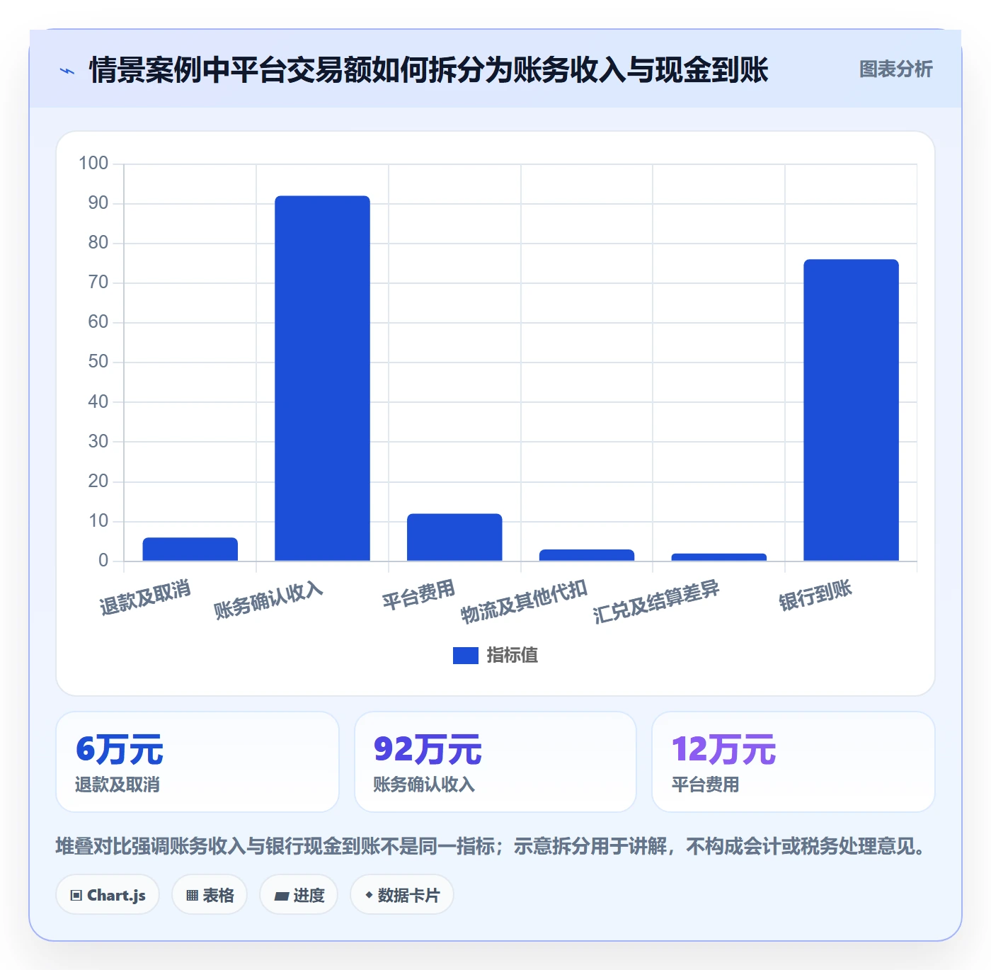 跨境电商检查方法：通过税务合规评估进阶玩法质量