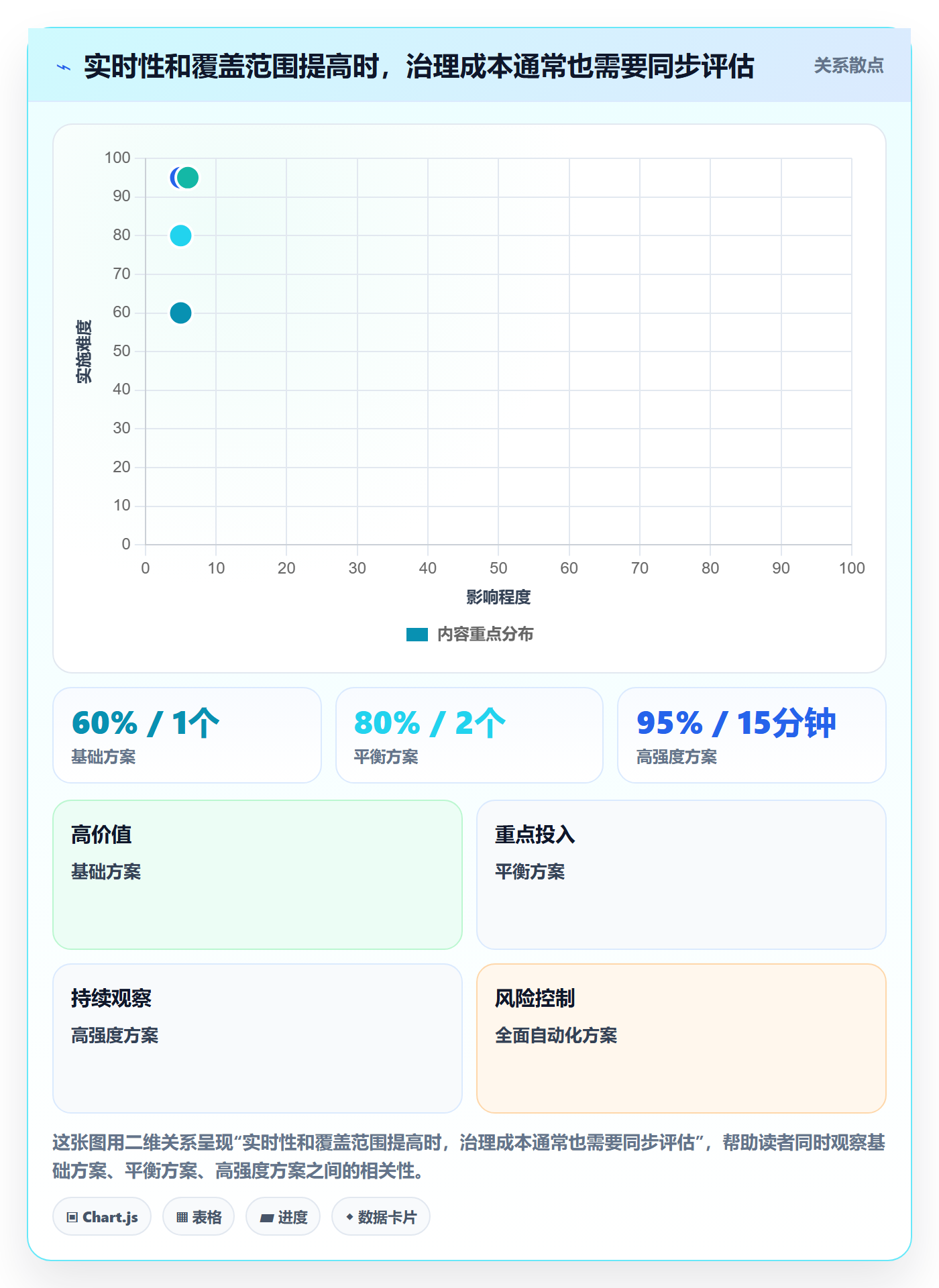 电商数据查询网站管理要点：平台榜单的旺季准备如何设计