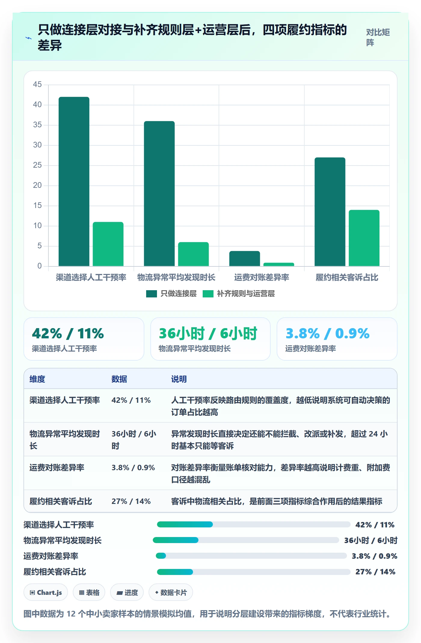 erp跨境电商应用思路：围绕物流对接拆解精细化运营