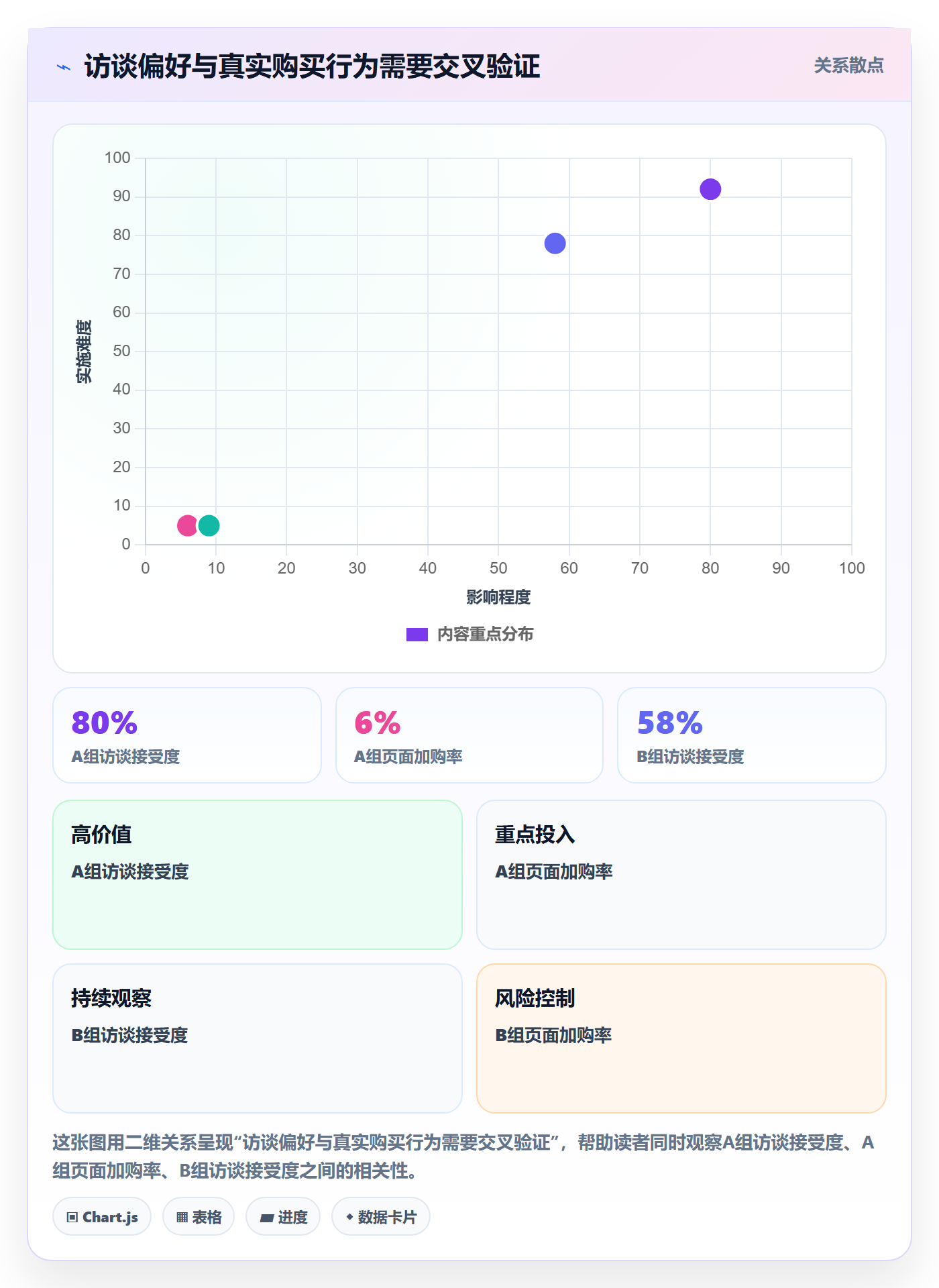 跨境电商避坑指南：本地化运营环节的市场调研要注意什么