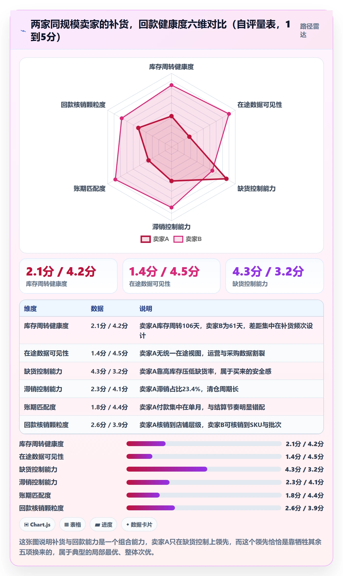 erp跨境电商业务拆解：采购补货为什么影响回款管理