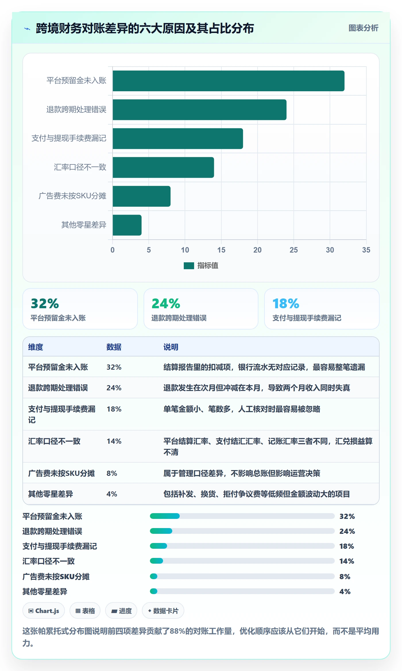 erp跨境电商怎么用？财务核算场景下的案例拆解拆解