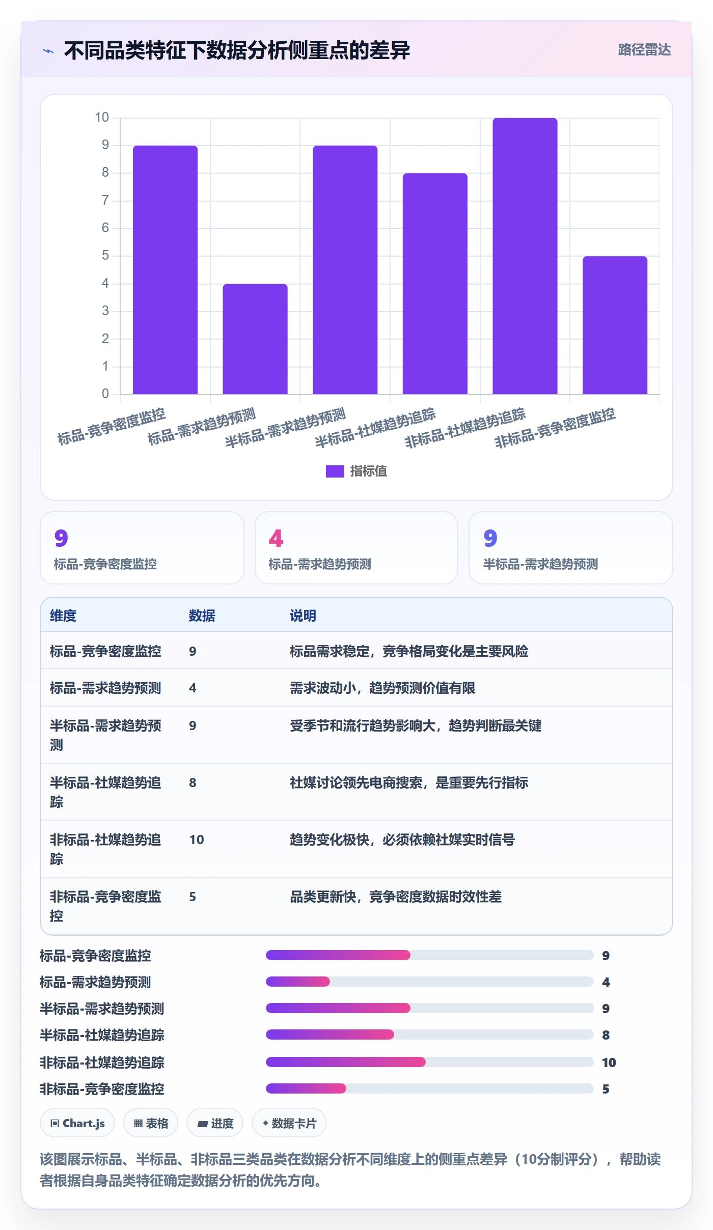 外贸数据分析平台实用方法：围绕市场趋势建立旺季准备