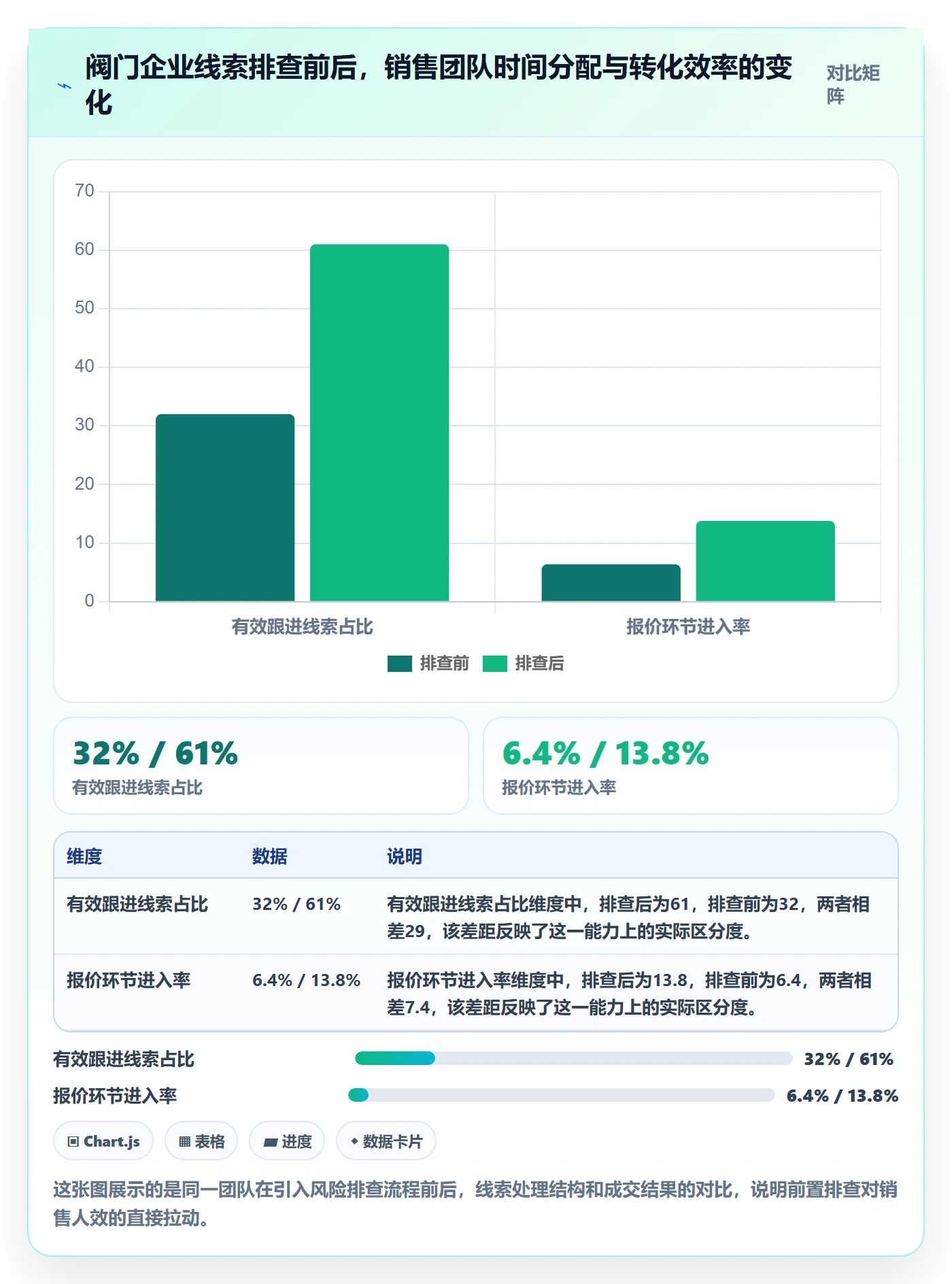 外贸数据分析平台怎么用？销售线索场景下的风险排查拆解