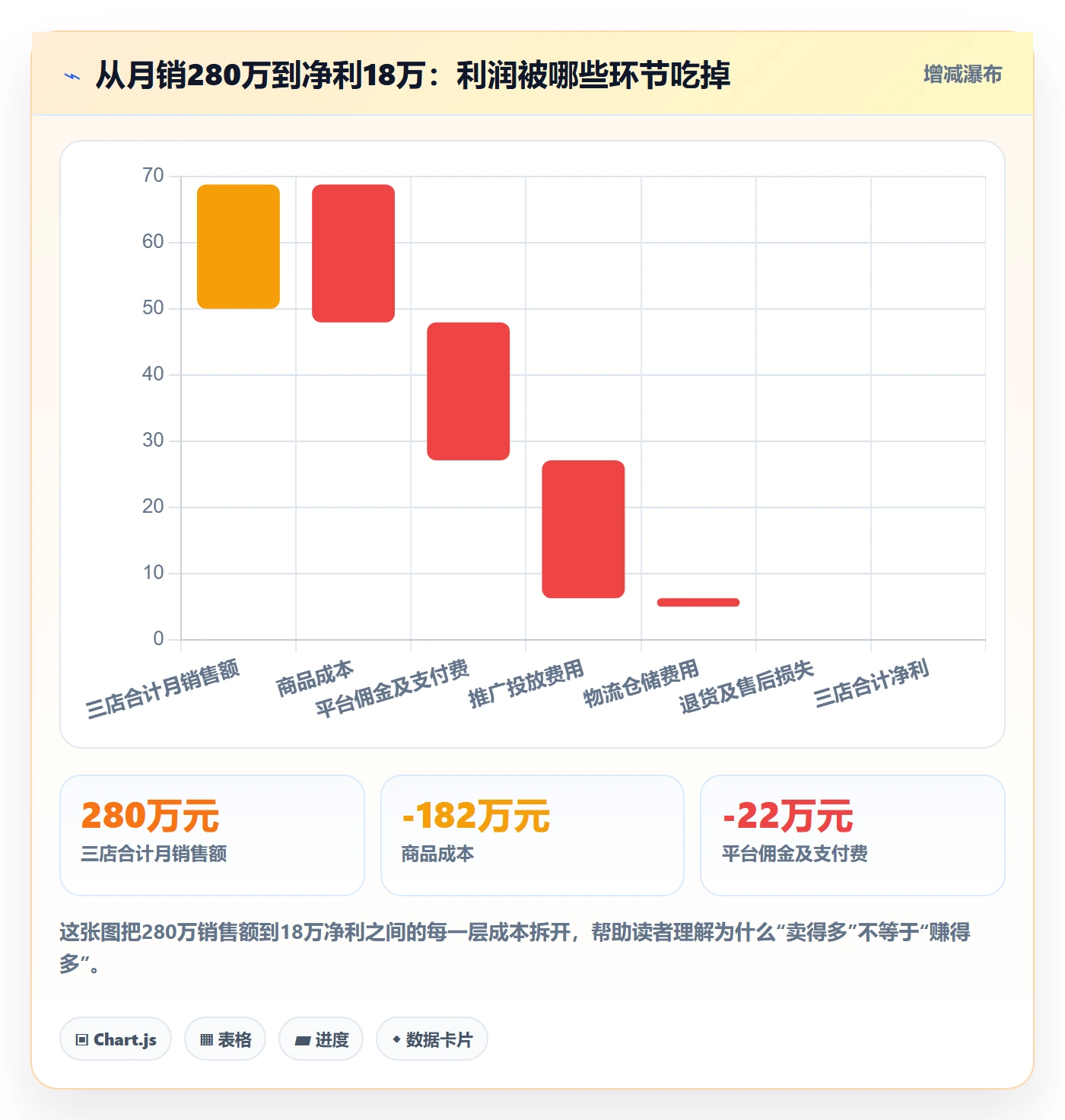 商品分析怎么优化？先从利润空间的多店经营入手