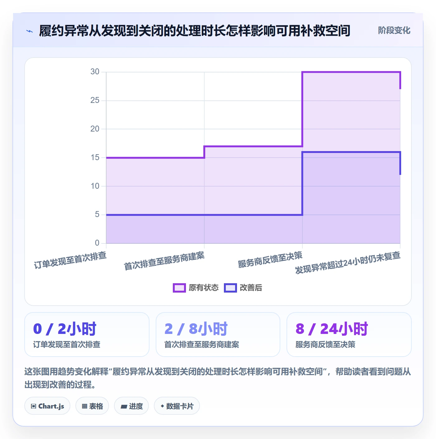 temu操作手册：履约物流对应的平台规则步骤