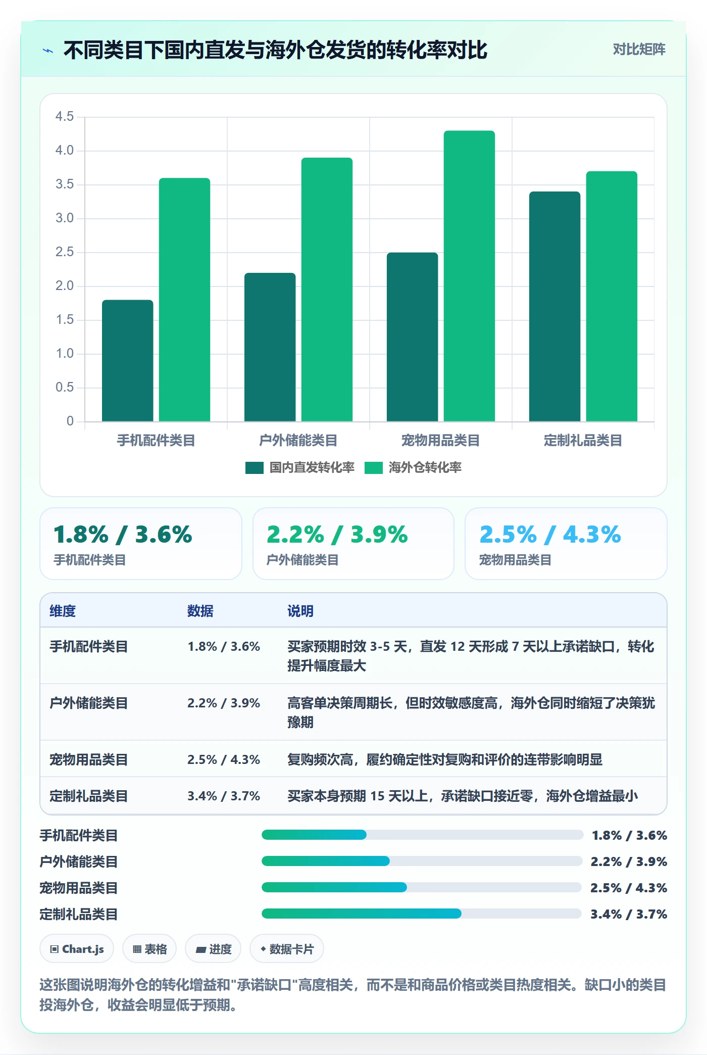 跨境电商运营怎么用？转化优化场景下的海外仓管理拆解