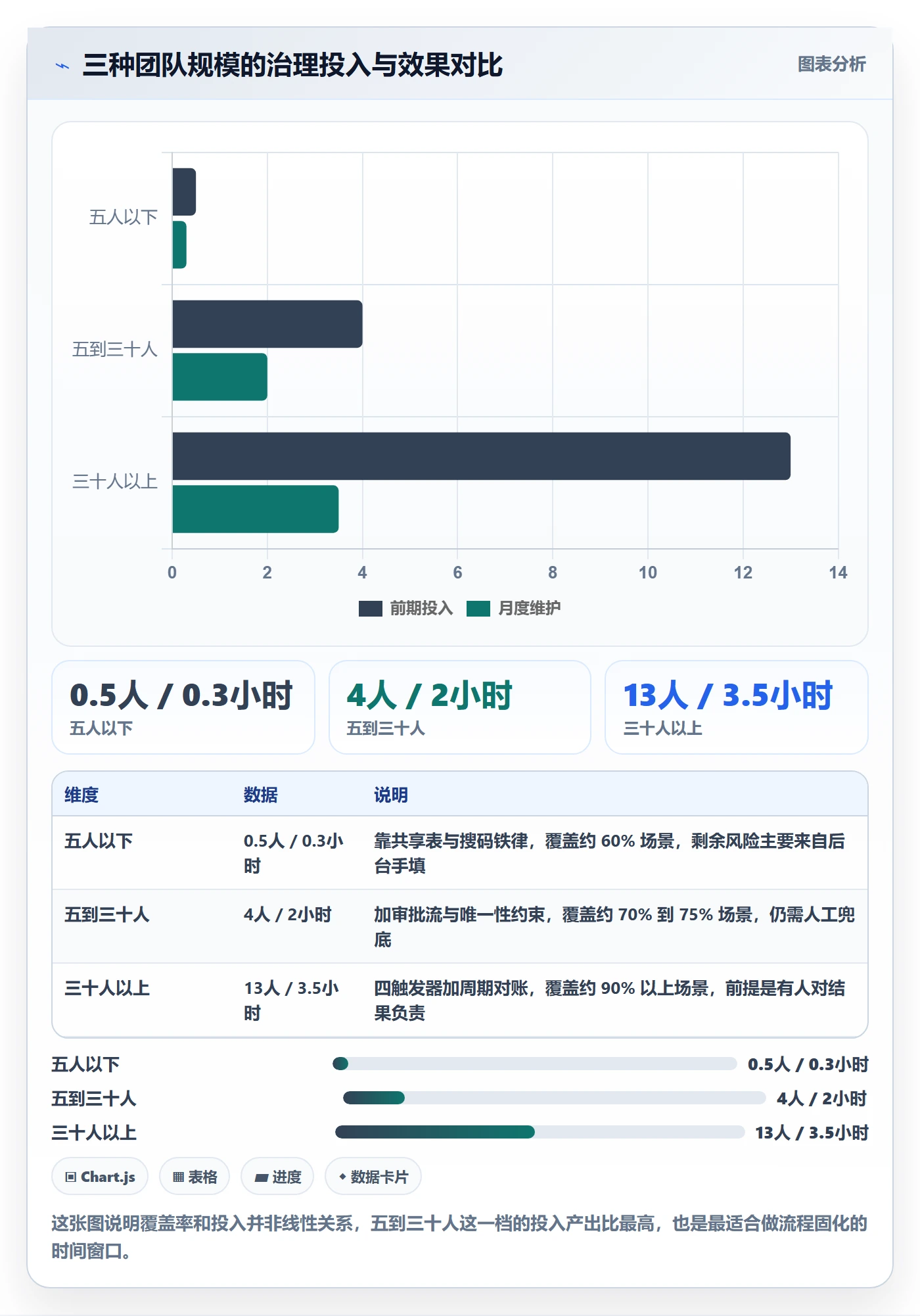 UPC码配置指南:重复码排查需要哪些团队协同设置