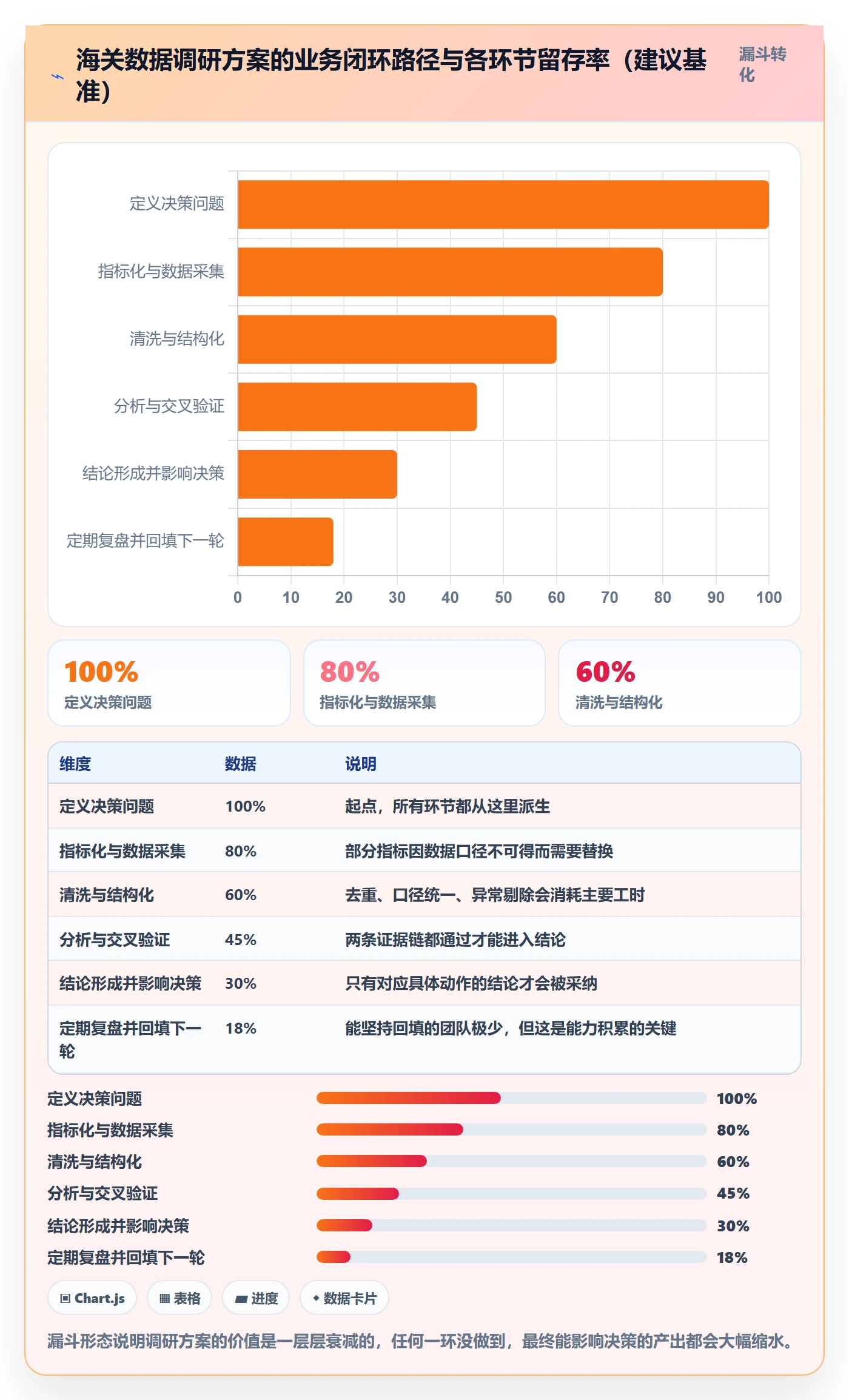 外贸数据分析平台方案设计：海关数据场景的市场调研怎么做