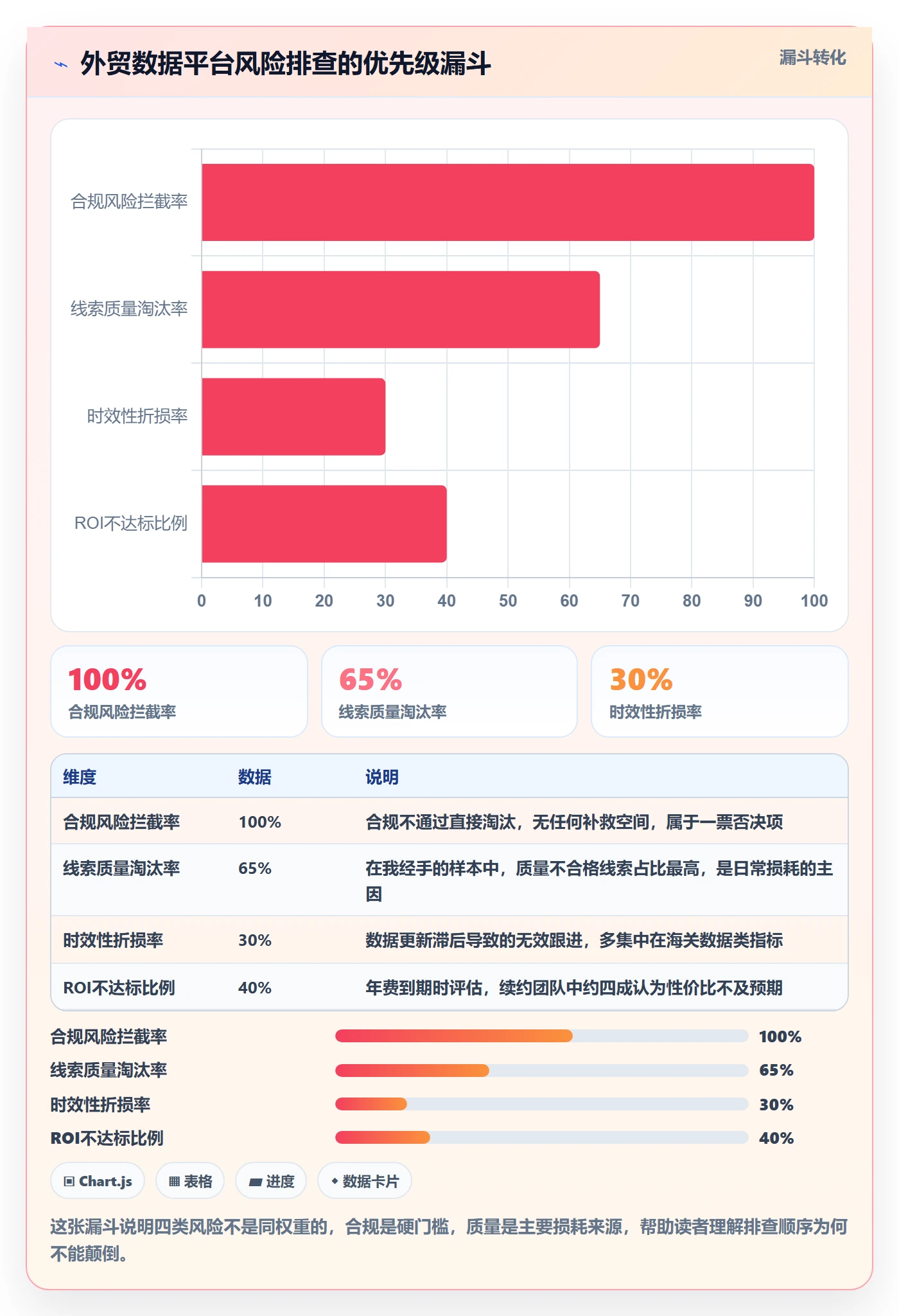 外贸数据分析平台风险排查：销售线索从哪里开始