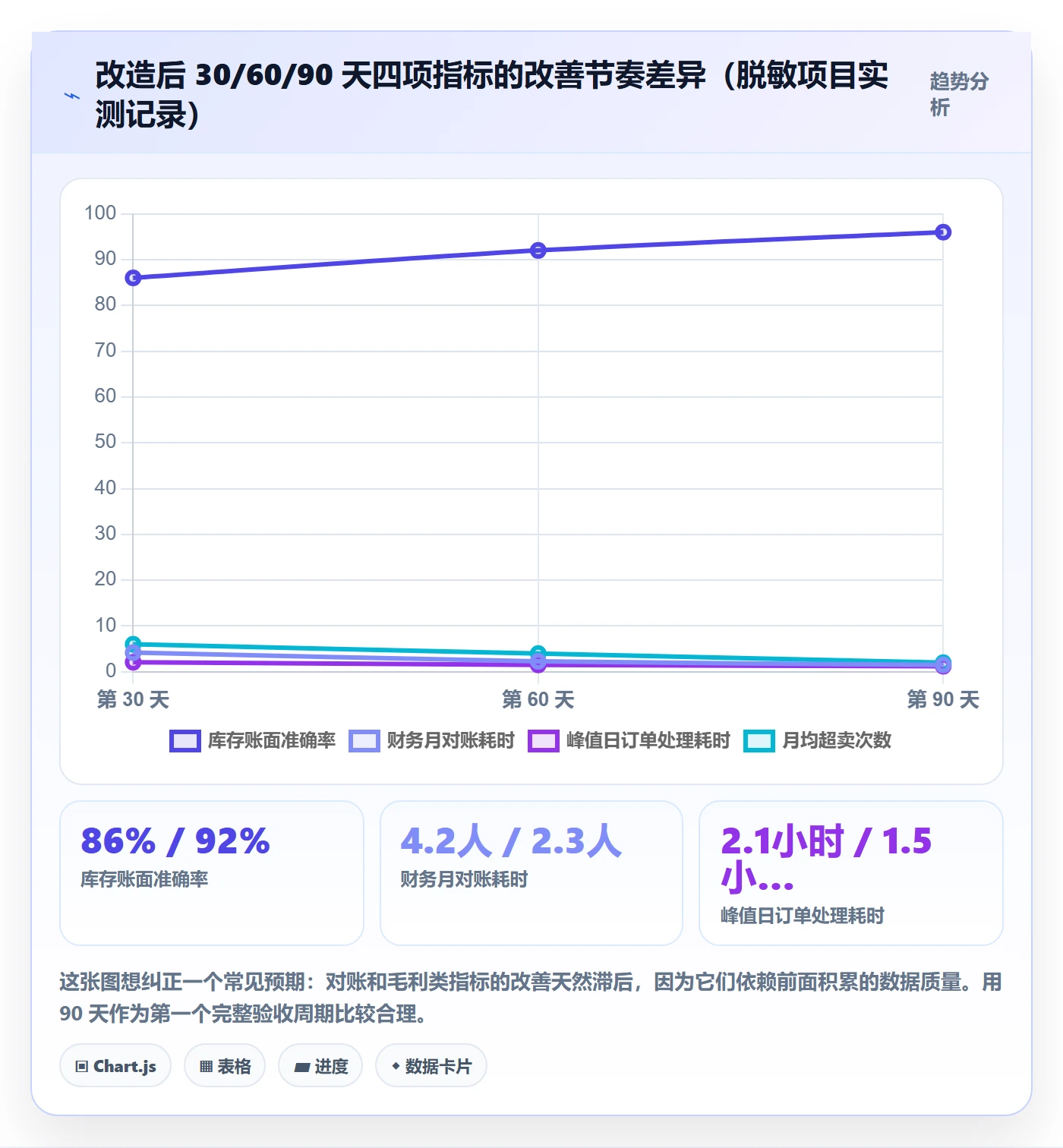 erp跨境电商改造重点:从系统实施推进中小商家