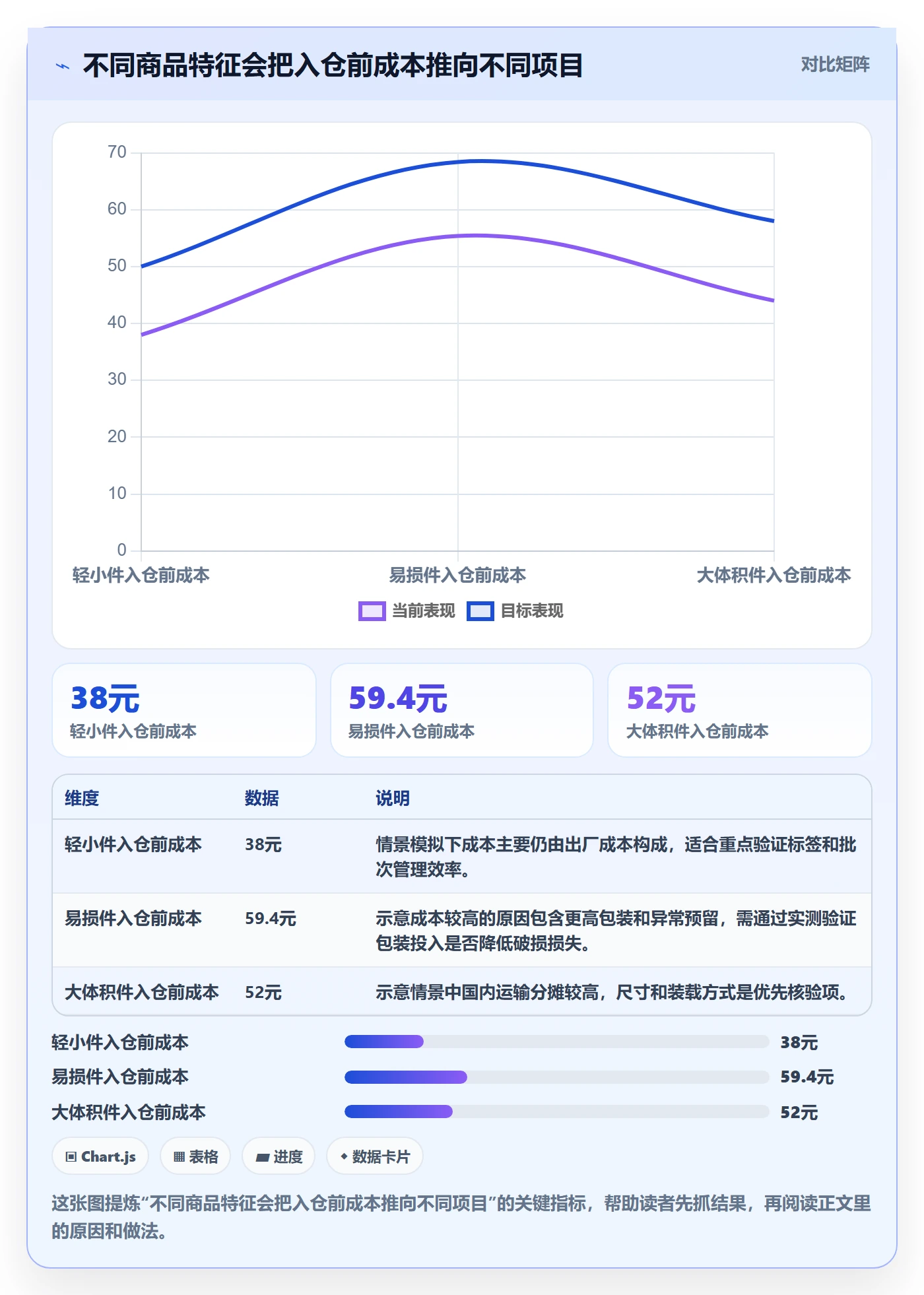 temu怎么落地？从全托管模式讲清物流方案