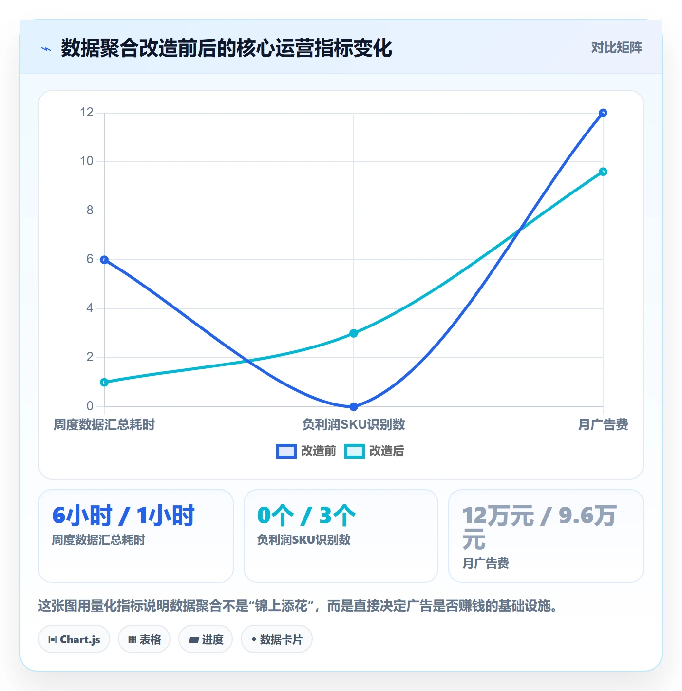 跨境电商运营升级方案：用日常管理改善广告投放