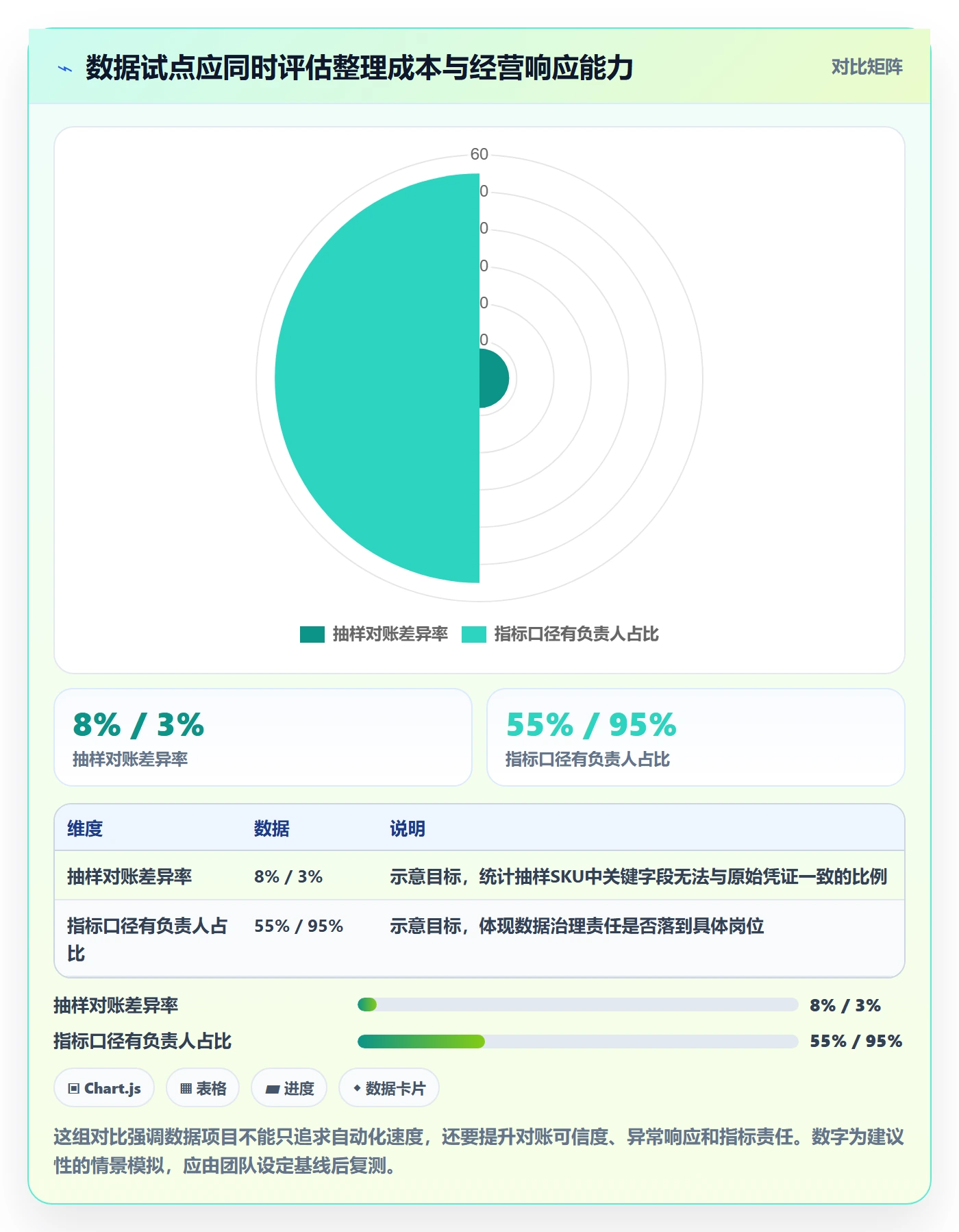 temu工作指南：用精细化运营解决全托管模式问题