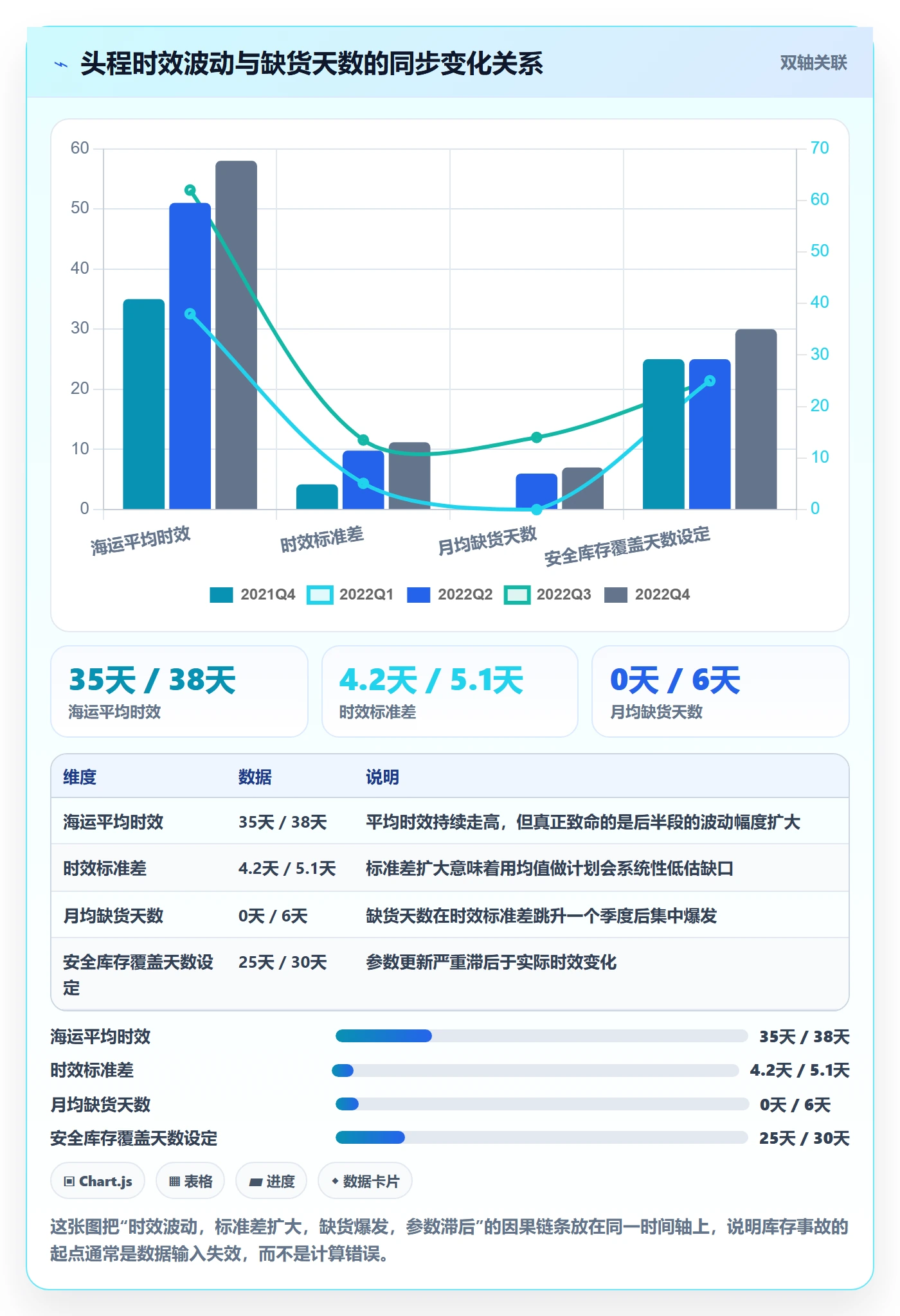 想做好跨境电商运营，先掌握工具对比中的库存计划
