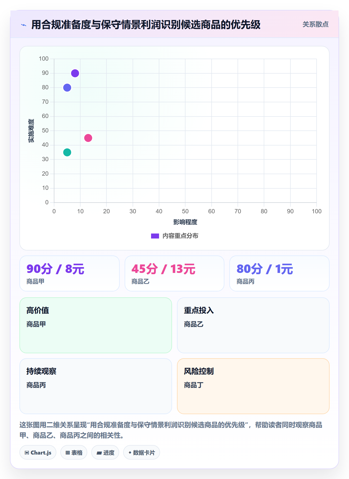 temu从0到1：选品定价的合规管理与操作要点