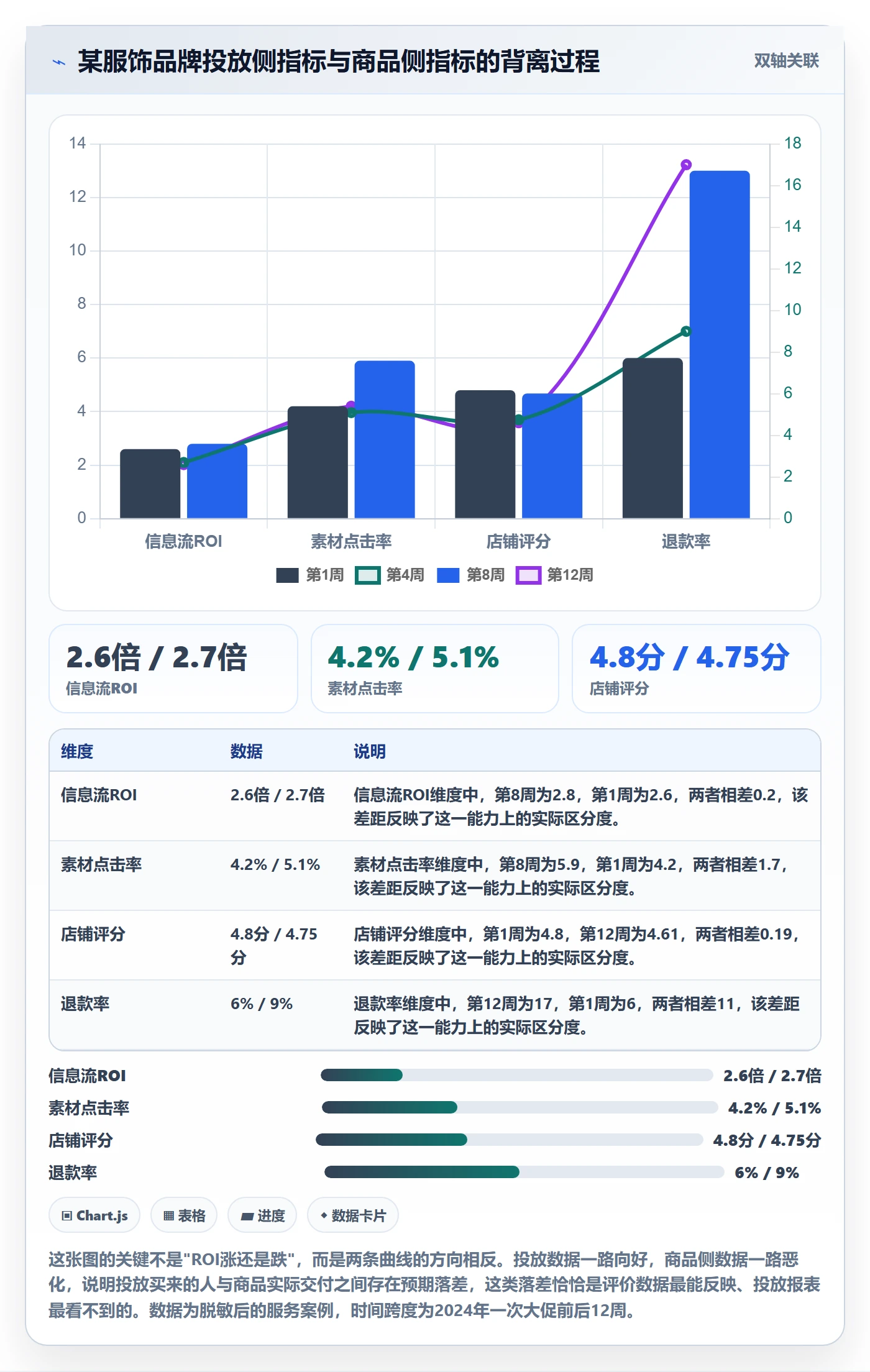 商品分析应用思路：围绕用户评价拆解广告投放