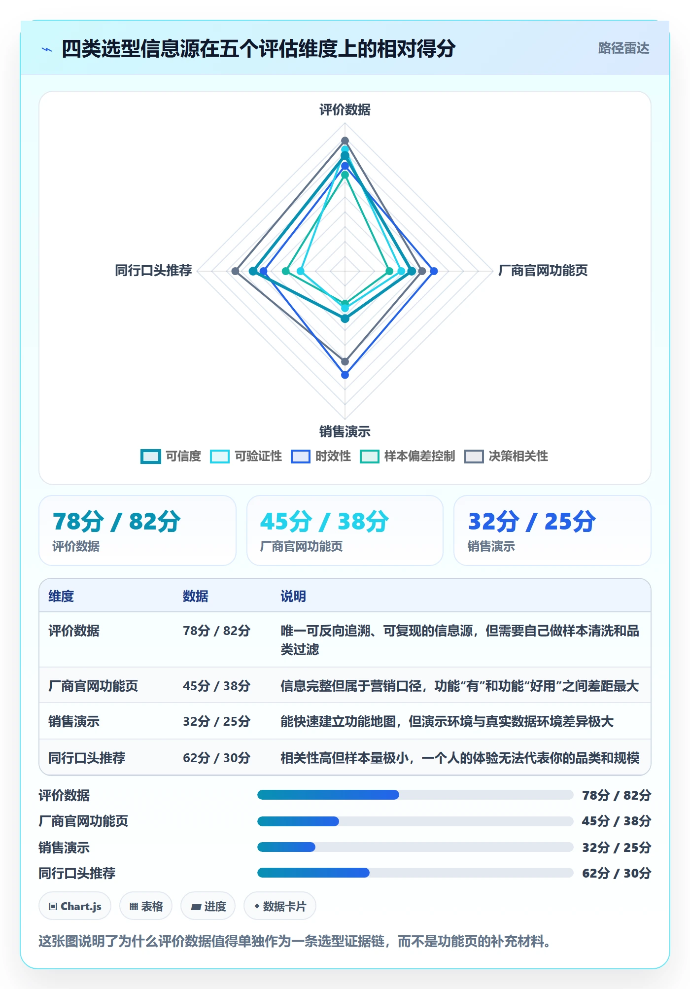 亚马逊软件数据方法：用评价管理支撑工具对比判断