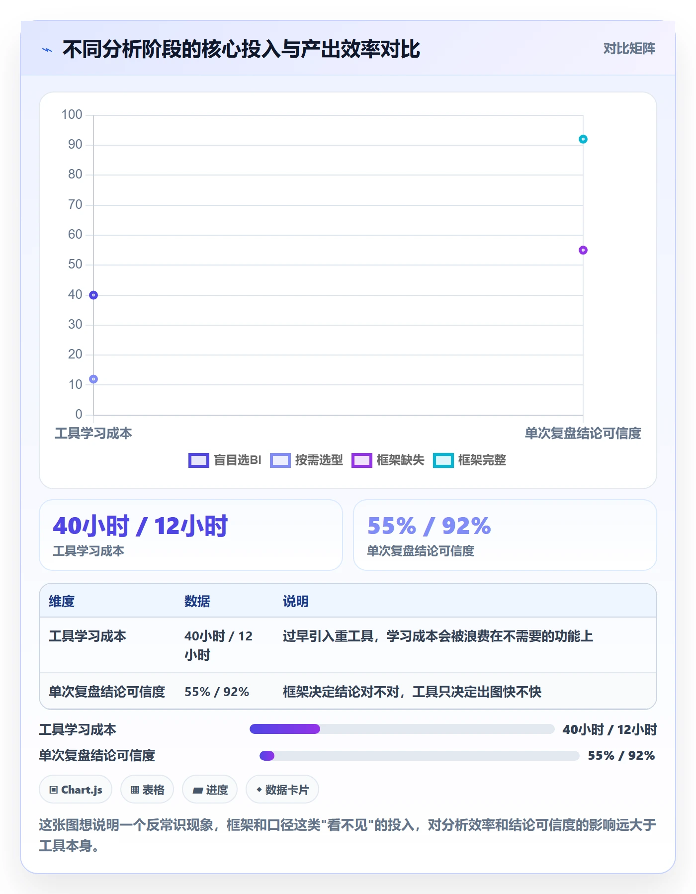 商品分析从0到1：销量趋势的工具对比与操作要点