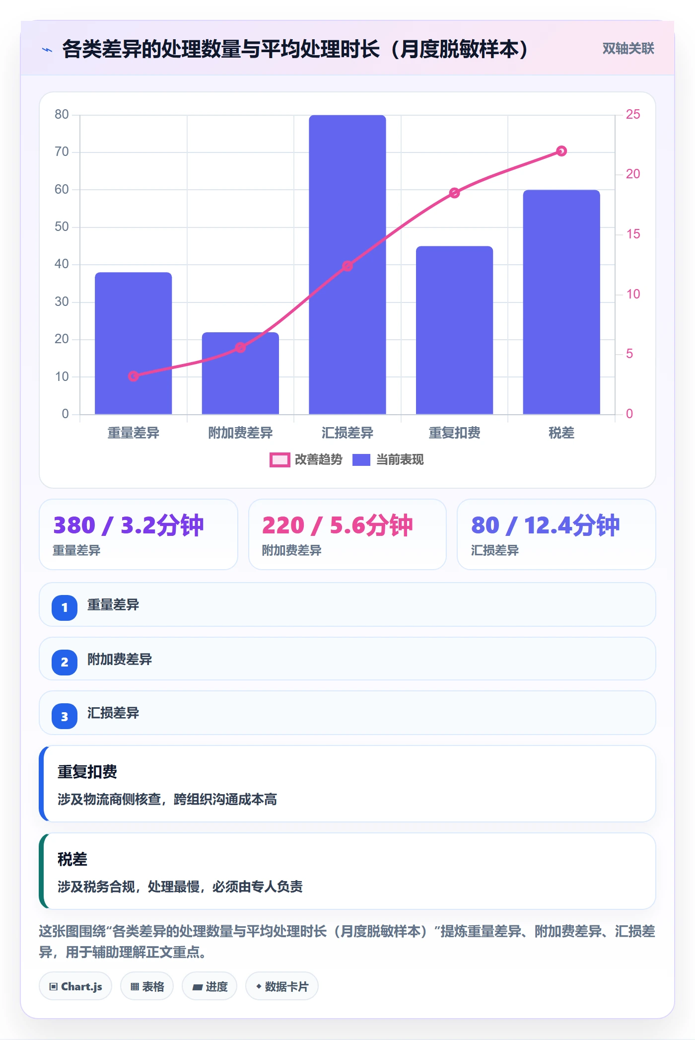 erp跨境电商方案设计：物流对接场景的支付结算怎么做