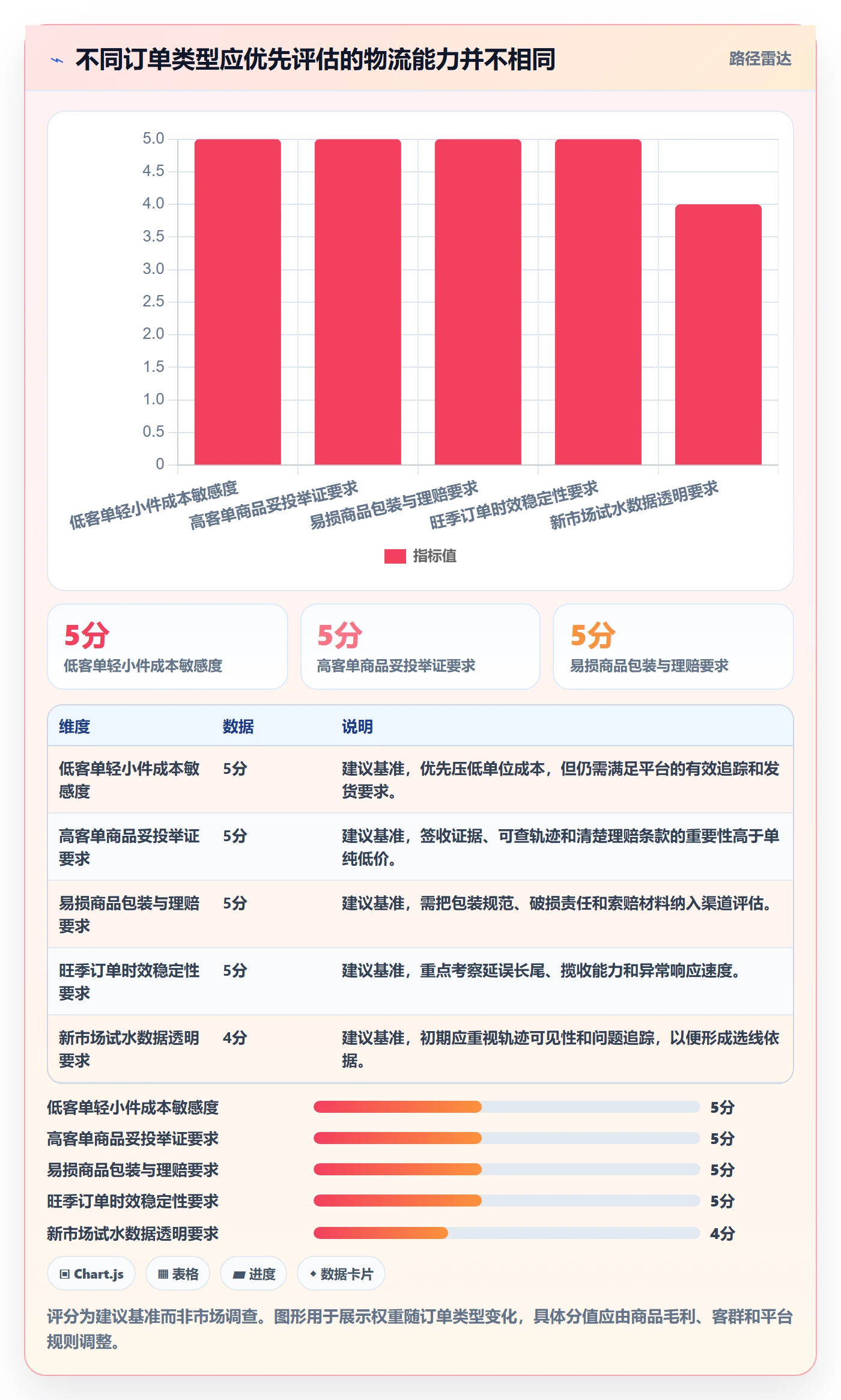 跨境电商使用技巧：跨境物流对应的平台规则方法