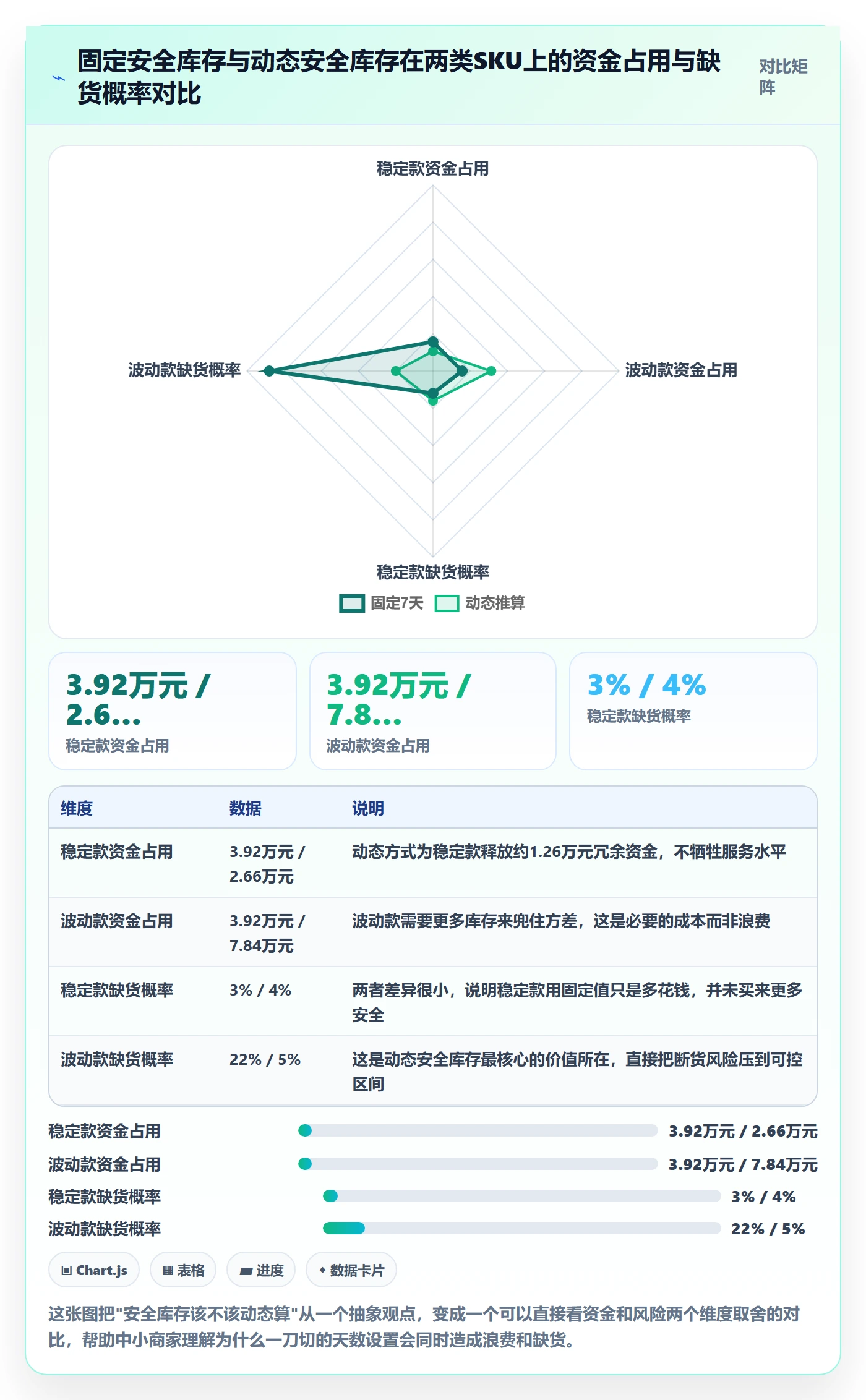 跨境电商运营选择标准：库存计划维度如何评估中小商家