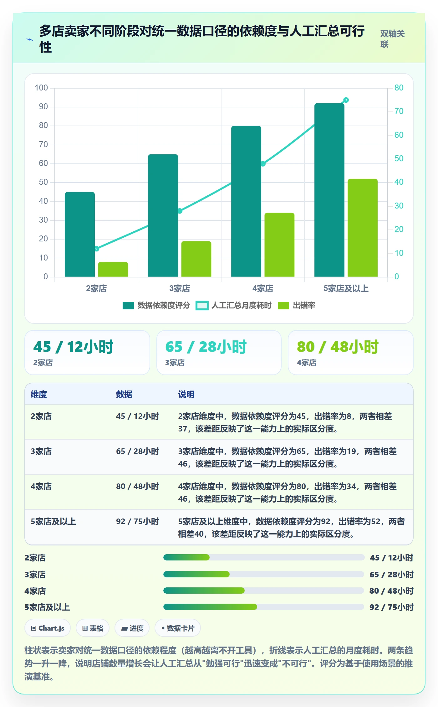 跨境电商一站式服务多店经营：仓储物流从哪里开始