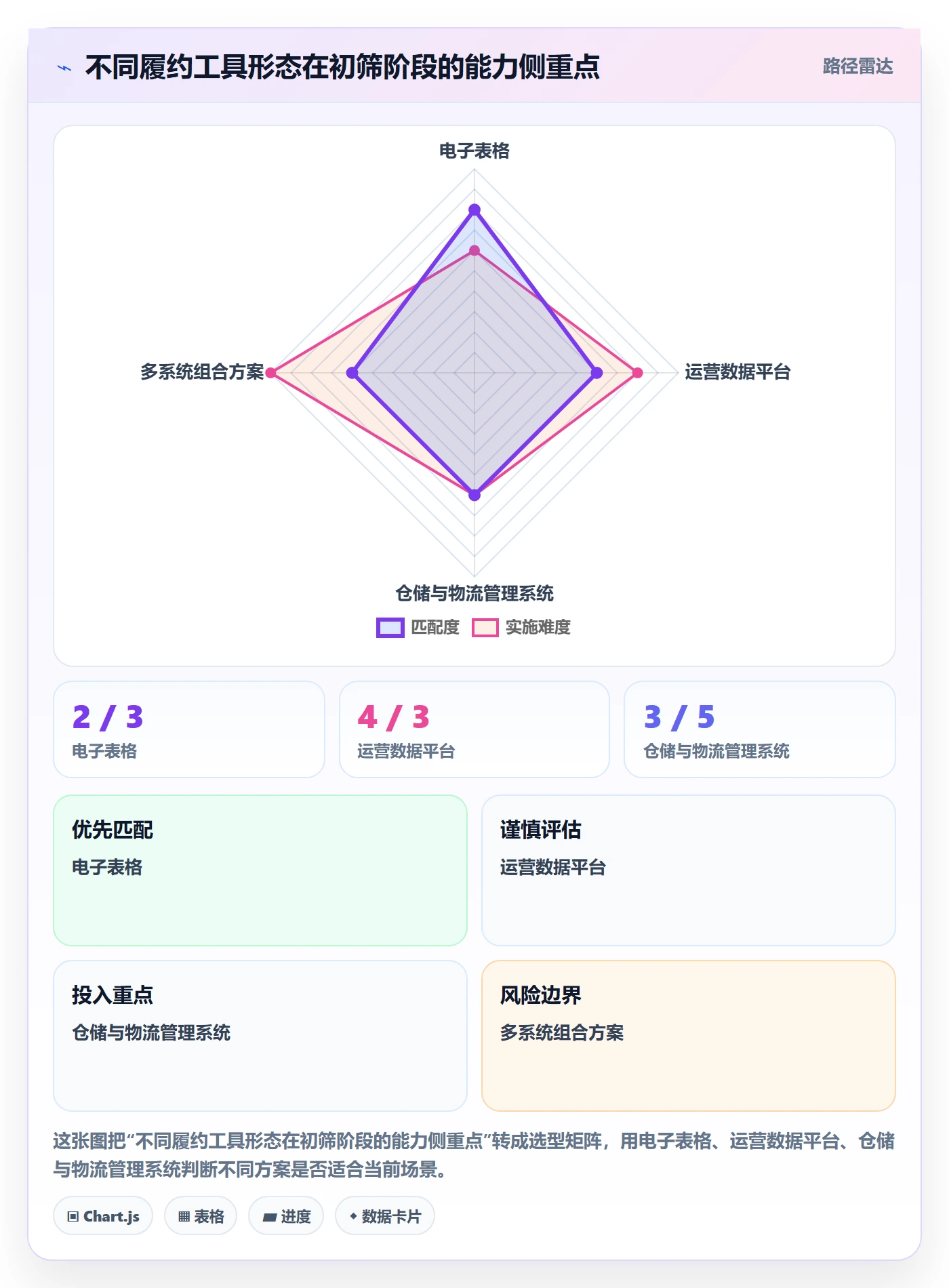 temu升级方案：用工具对比改善履约物流