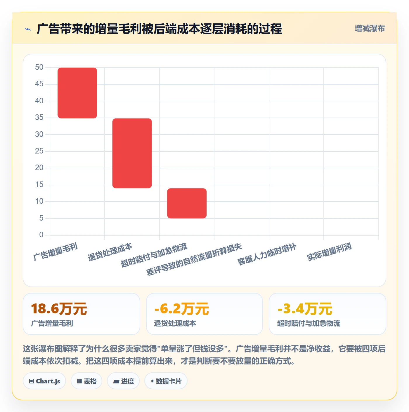 跨境电商运营业务拆解：广告投放为什么影响平台规则