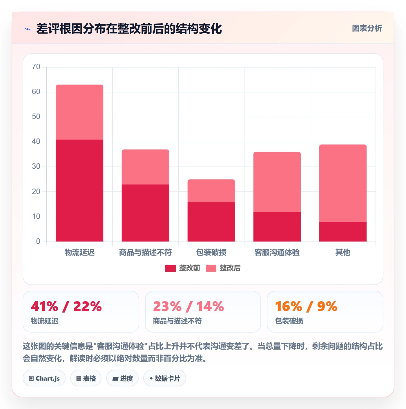跨境电商一站式服务优化清单：售后服务与实操教程的关键动作