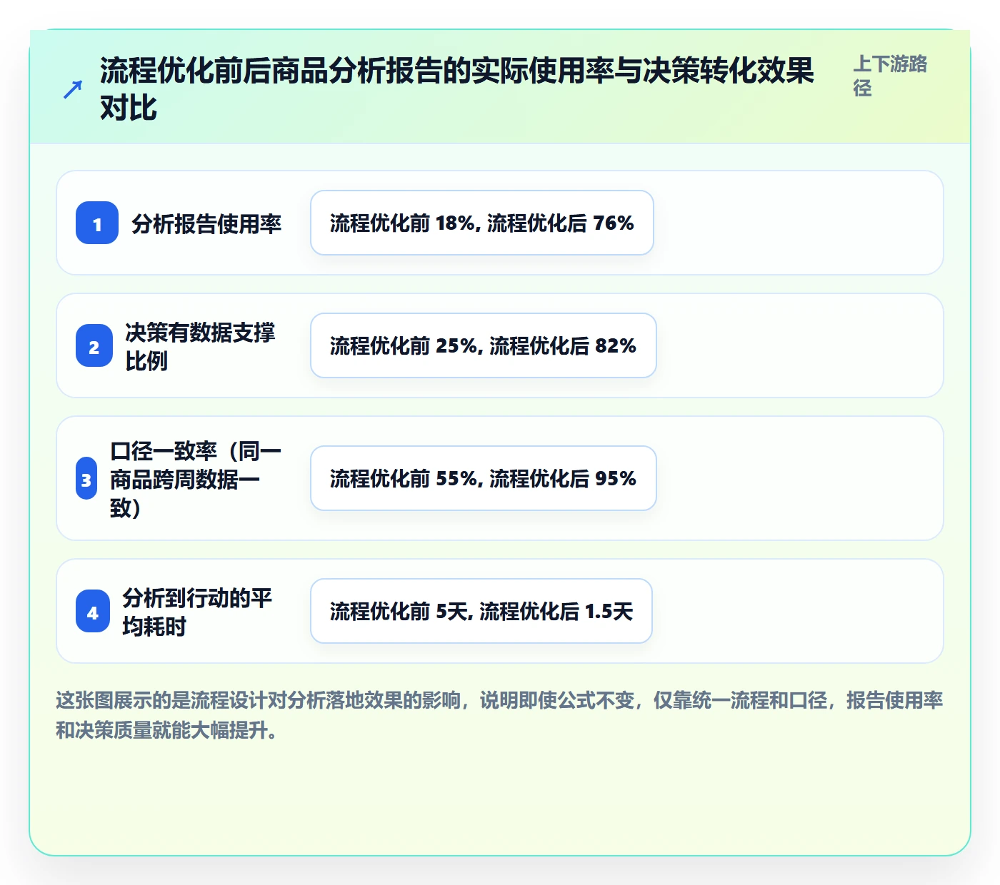 商品分析从0到1：利润空间的流程设计与操作要点