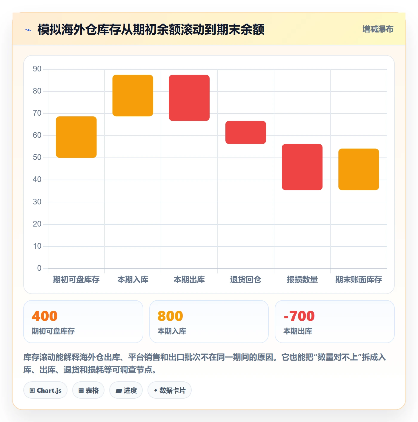 temu税务筹划全解析：重点看懂履约物流