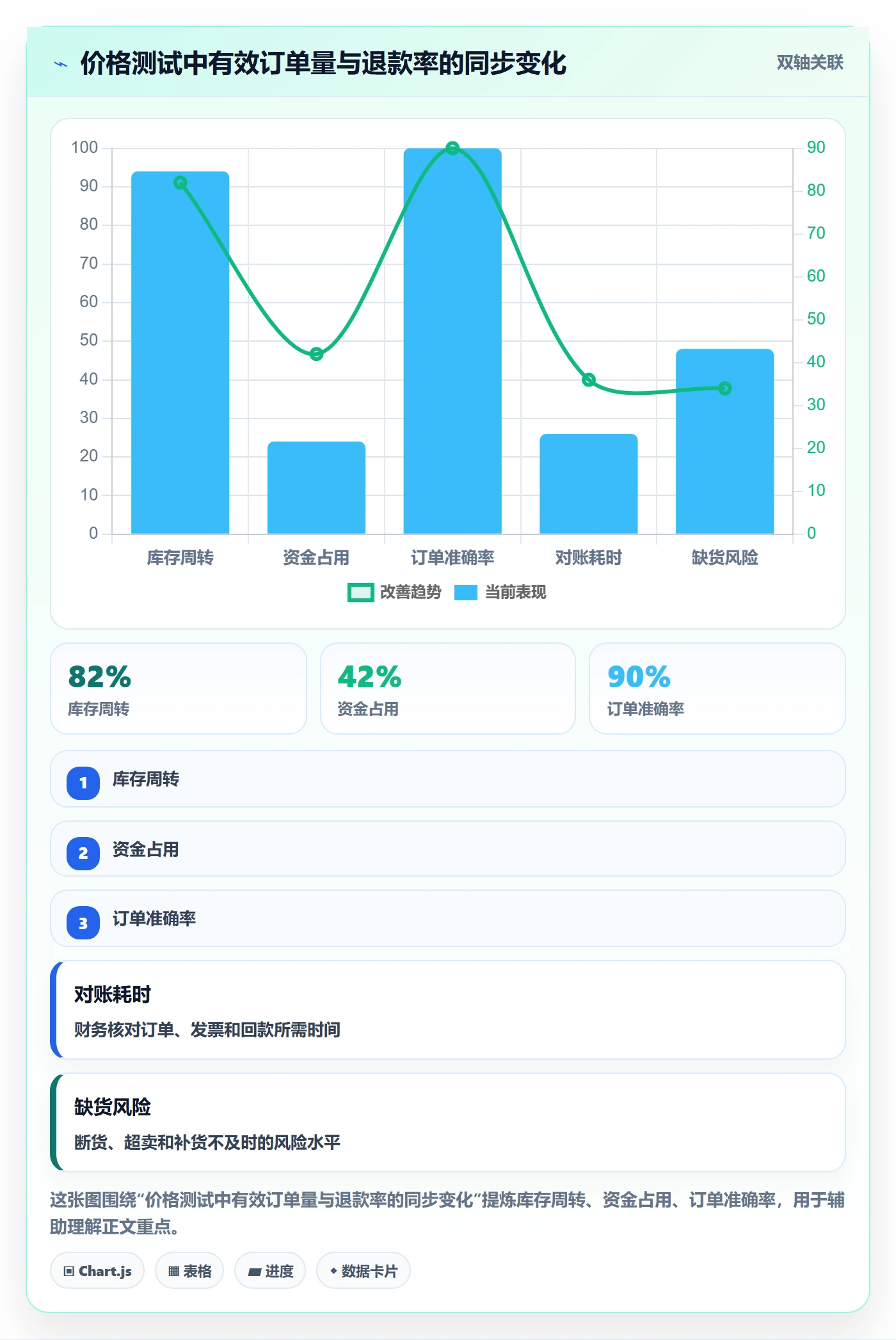 temu实用方法：围绕选品定价建立定价策略