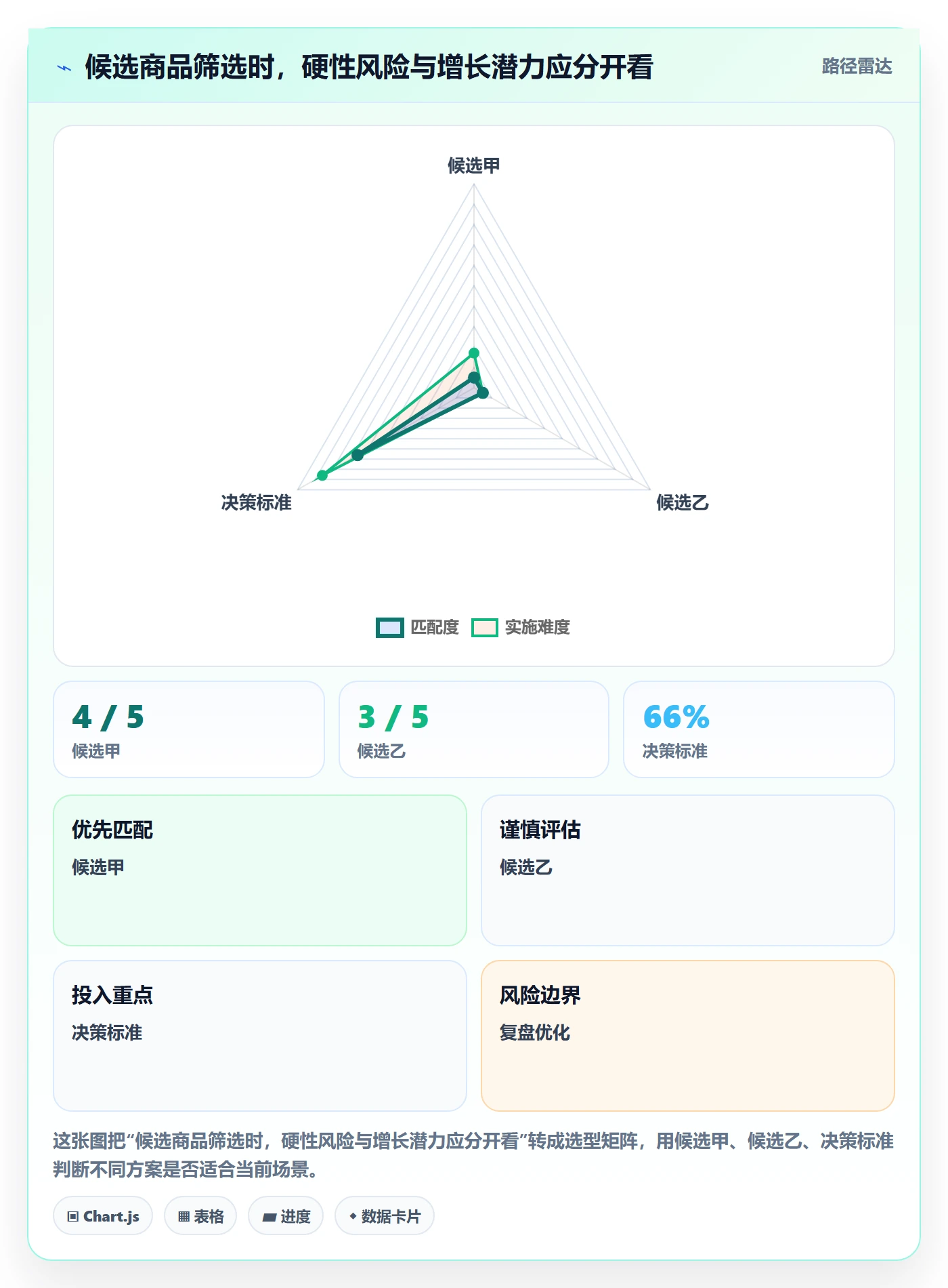 跨境电商避坑指南：选品策略环节的增长策略要注意什么