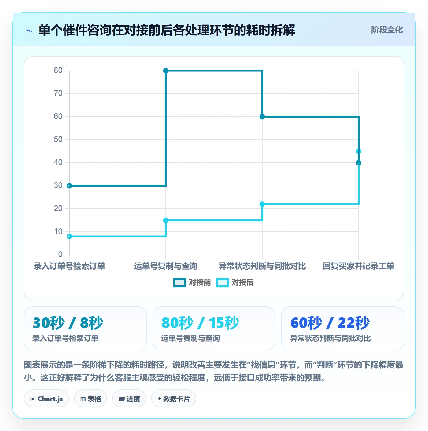 erp跨境电商实战复盘:从物流对接验证客户服务效果
