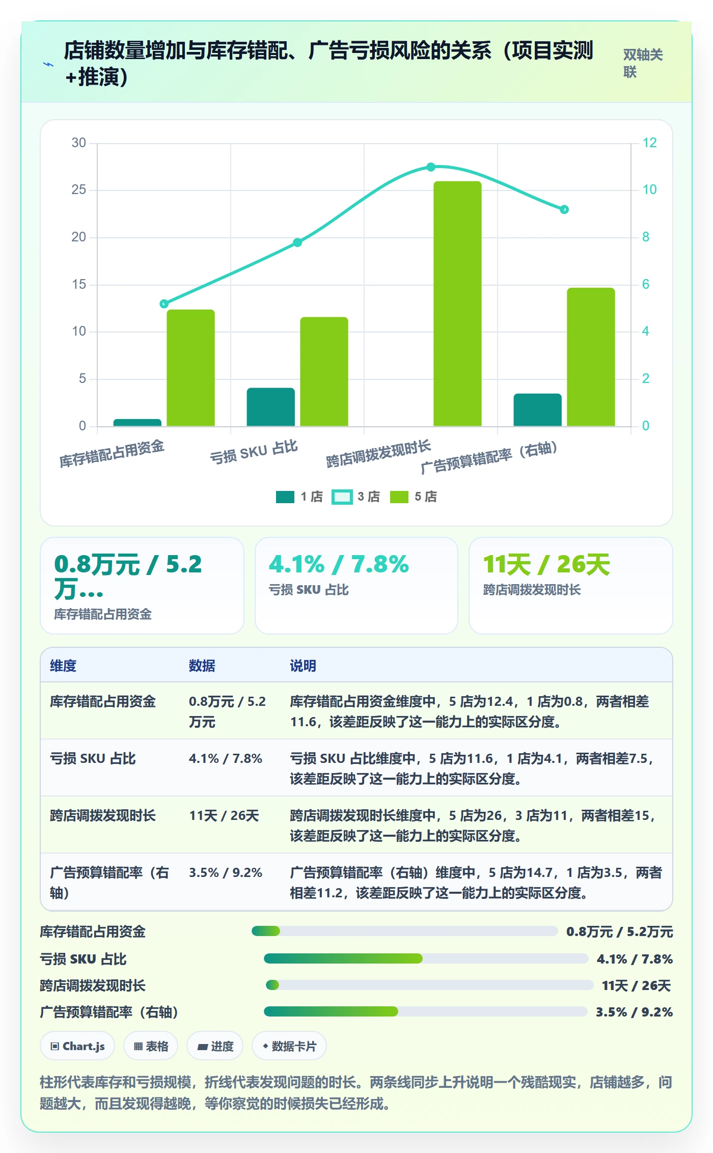 亚马逊软件建设路线：从关键词工具到多店经营分几步