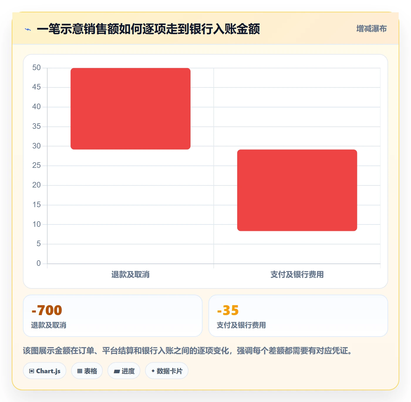 temu场景解析：平台入驻中的支付结算怎么处理